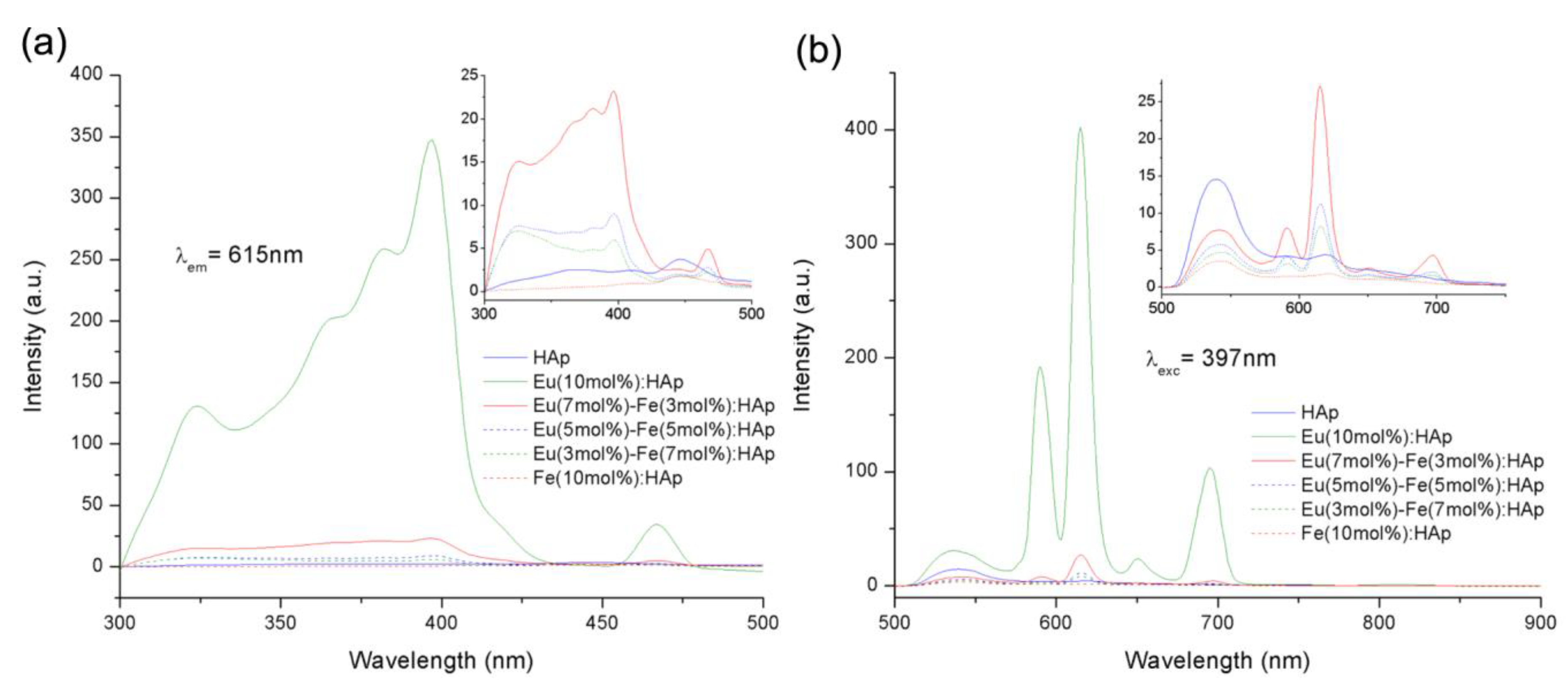Nanomaterials 09 00239 g012 550