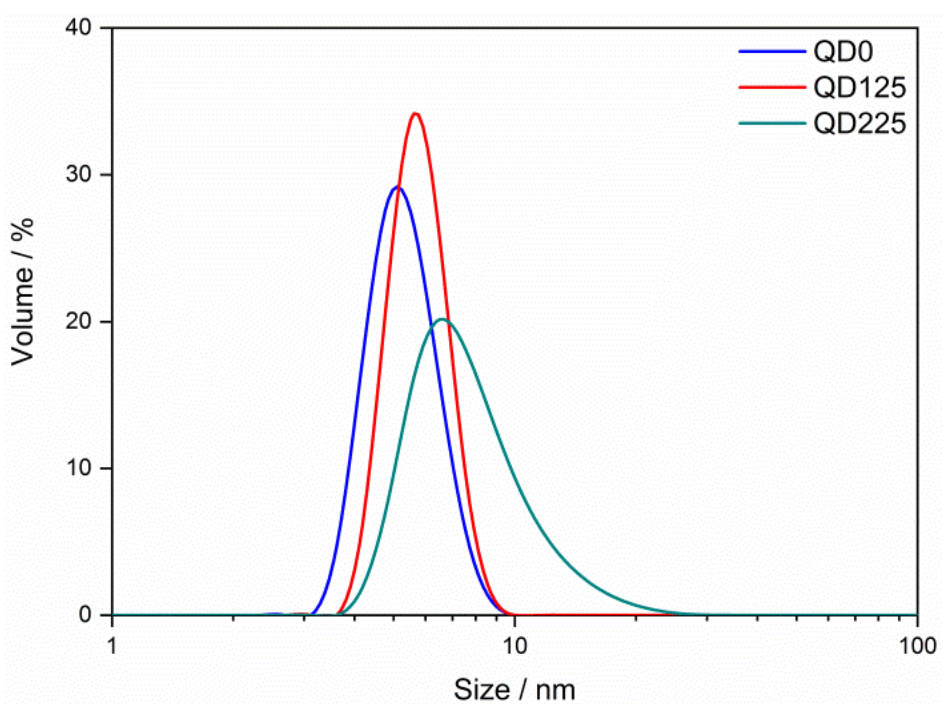 Nanomaterials 09 00240 g003 550