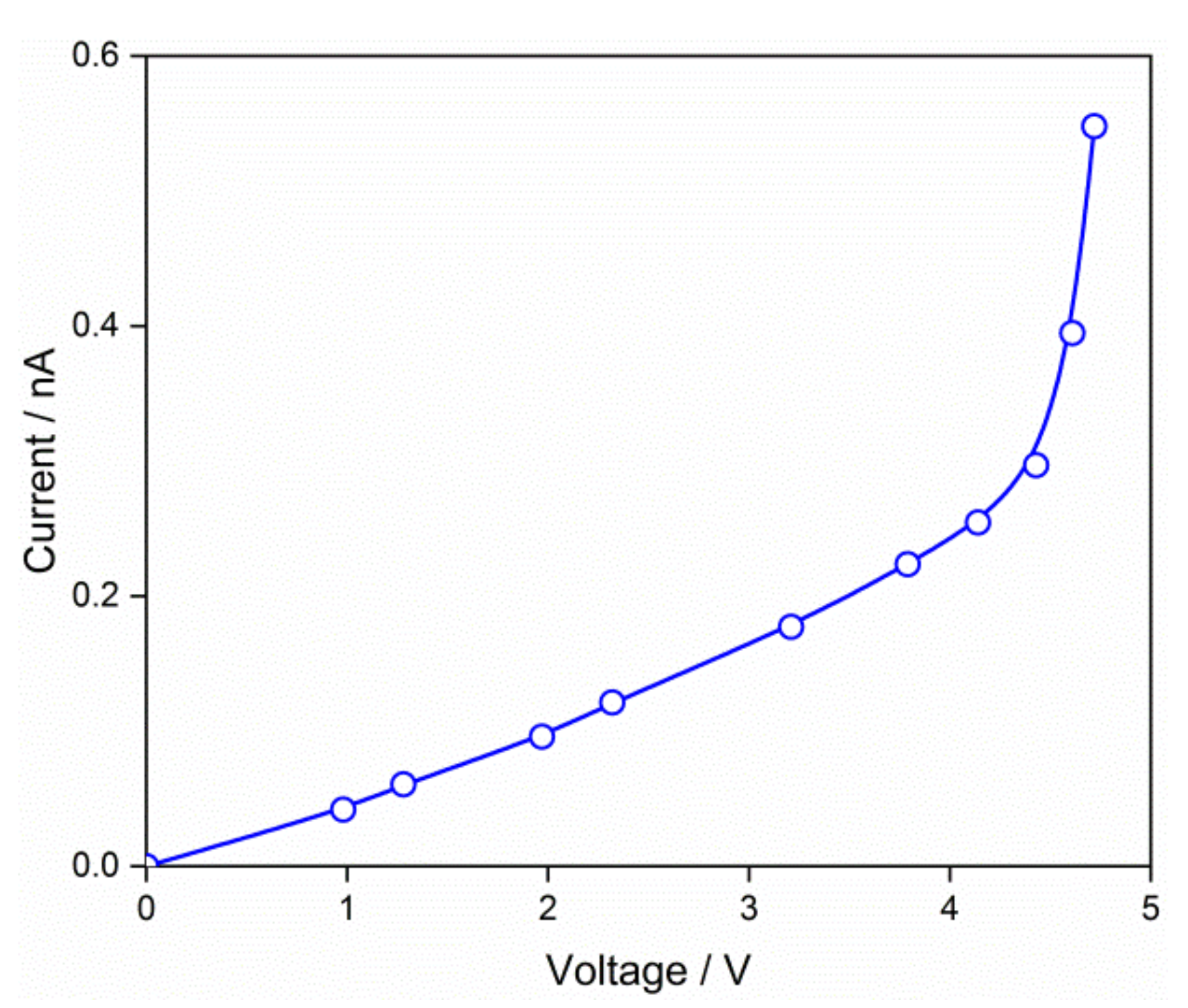 Nanomaterials 09 00240 g007 550