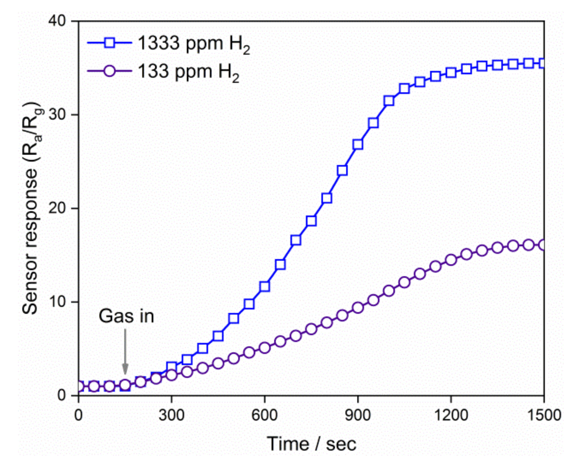 Nanomaterials 09 00240 g008 550