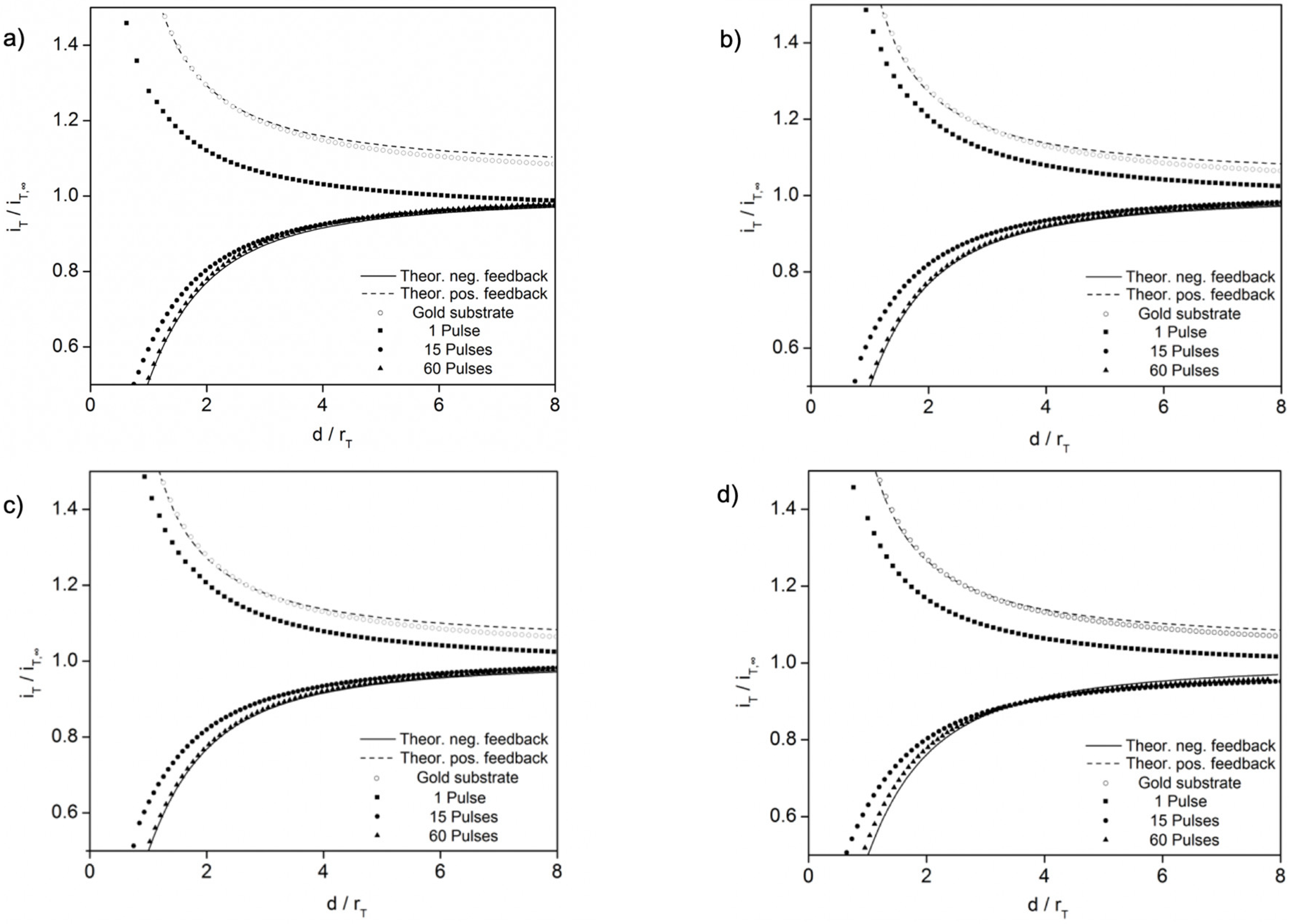 Nanomaterials 09 00242 g005