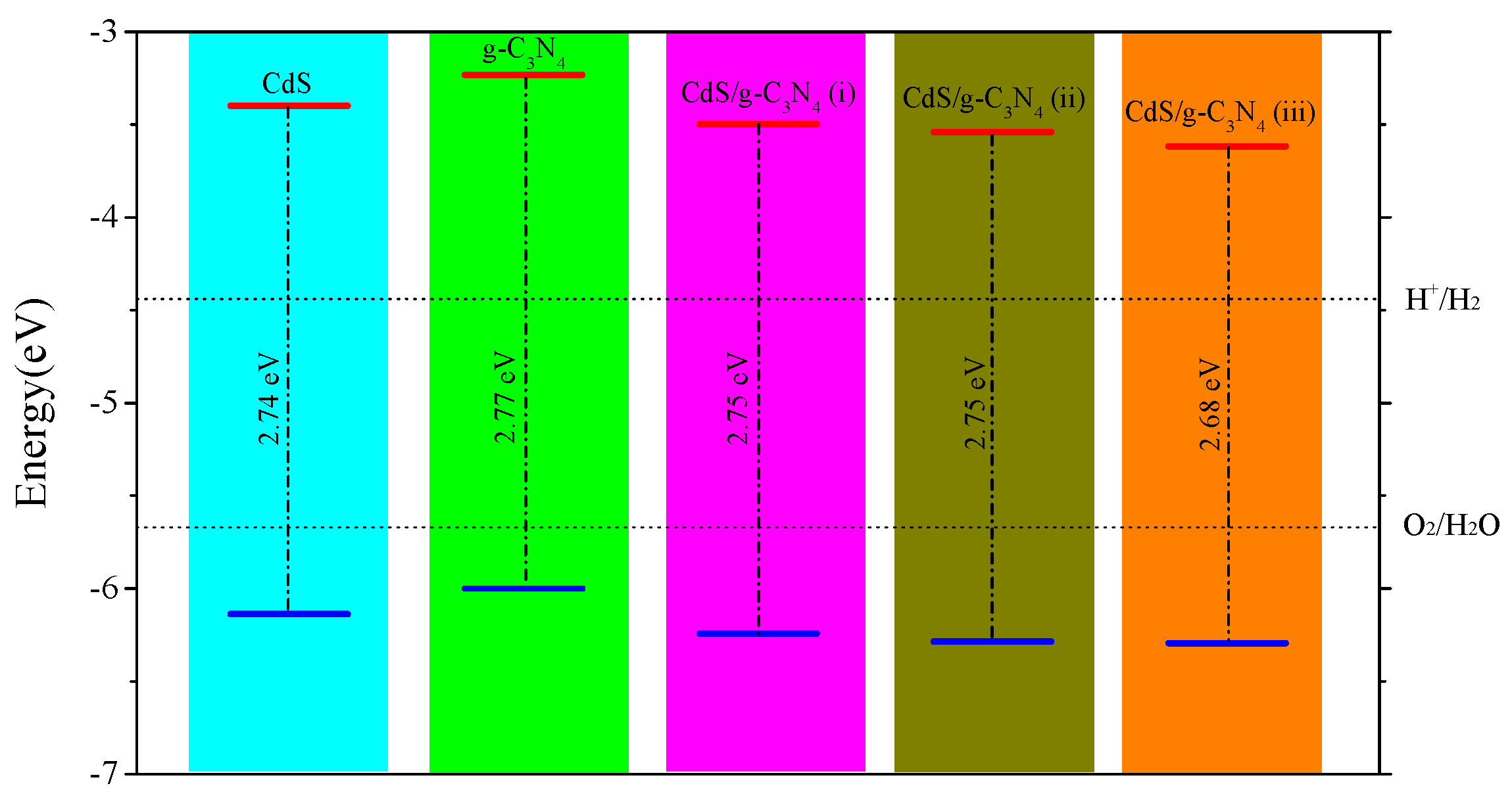 Nanomaterials 09 00244 g003