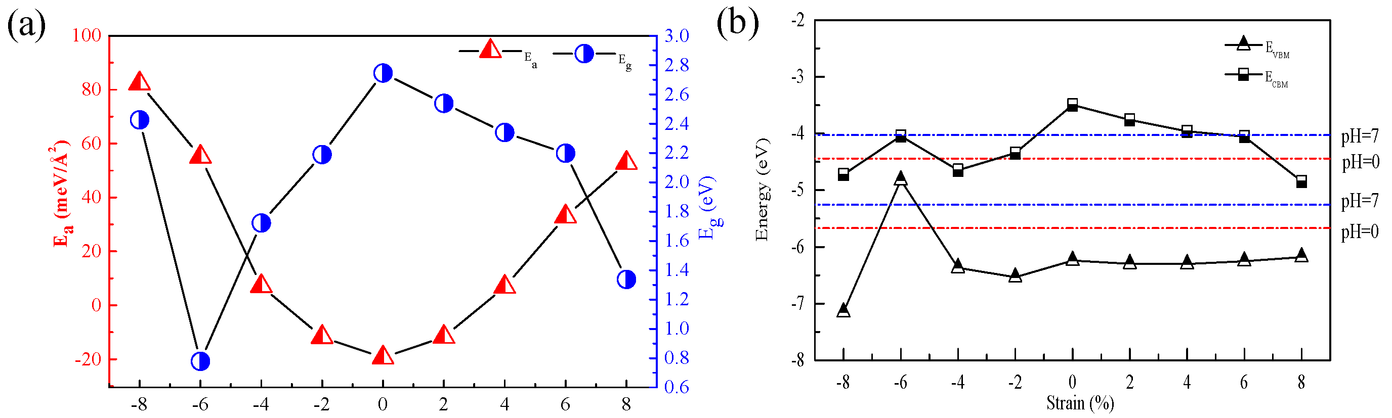 Nanomaterials 09 00244 g004
