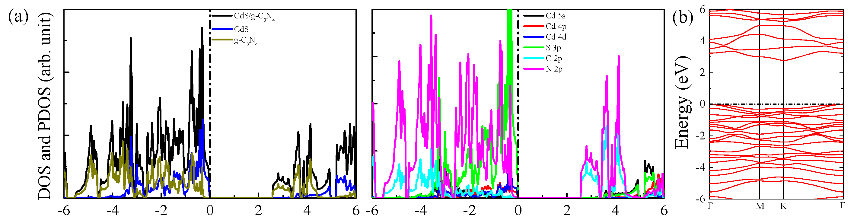 Nanomaterials 09 00244 g005