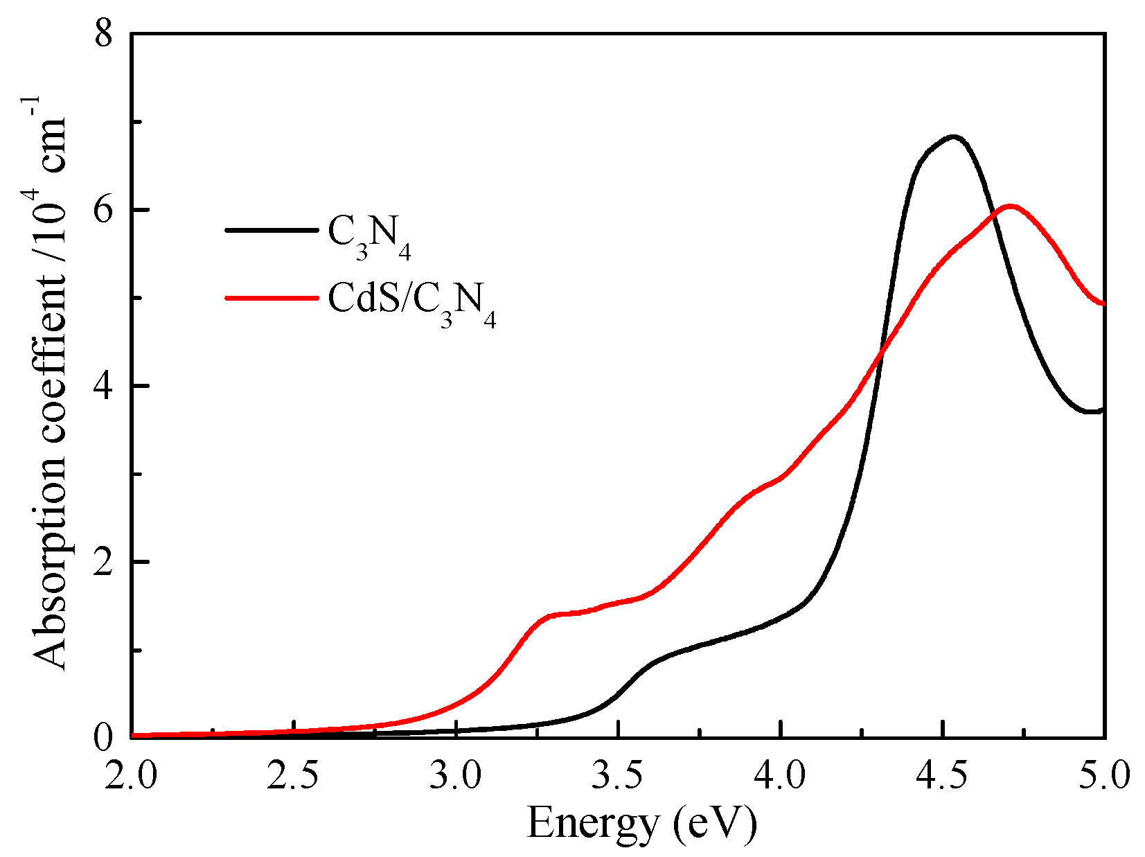 Nanomaterials 09 00244 g007