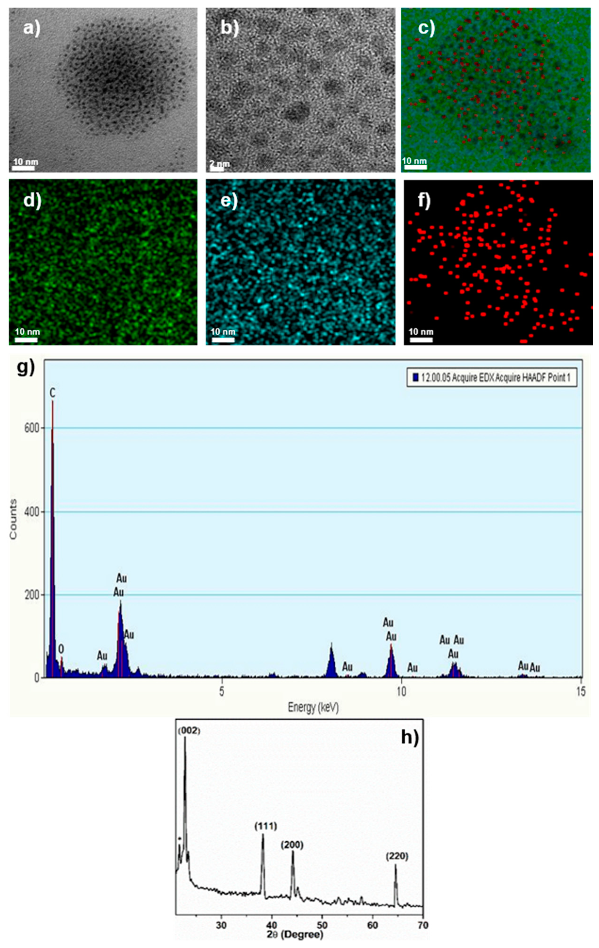 Nanomaterials 09 00245 g001 Nanomaterials 09 00245 g001