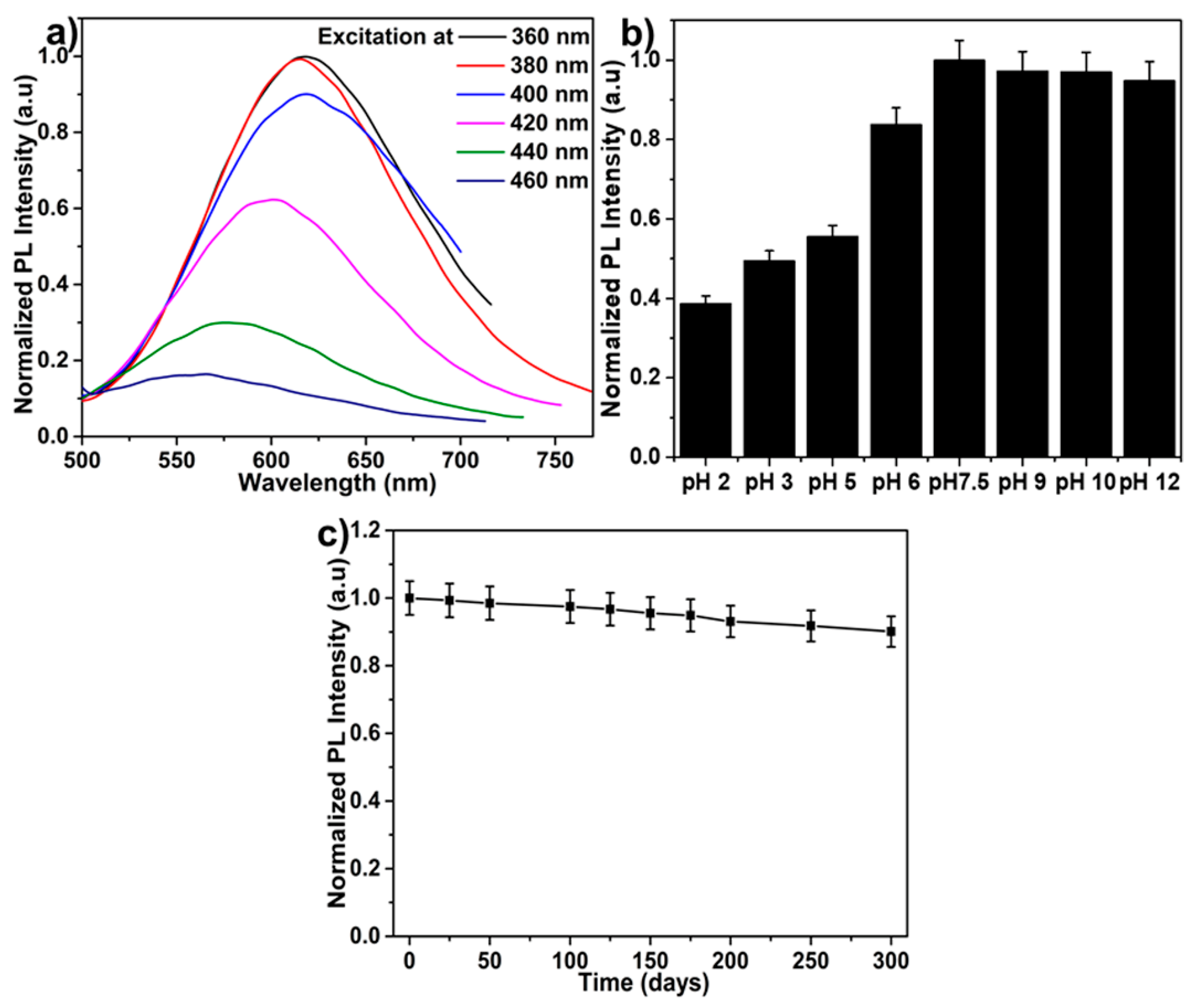 Nanomaterials 09 00245 g006 Nanomaterials 09 00245 g006