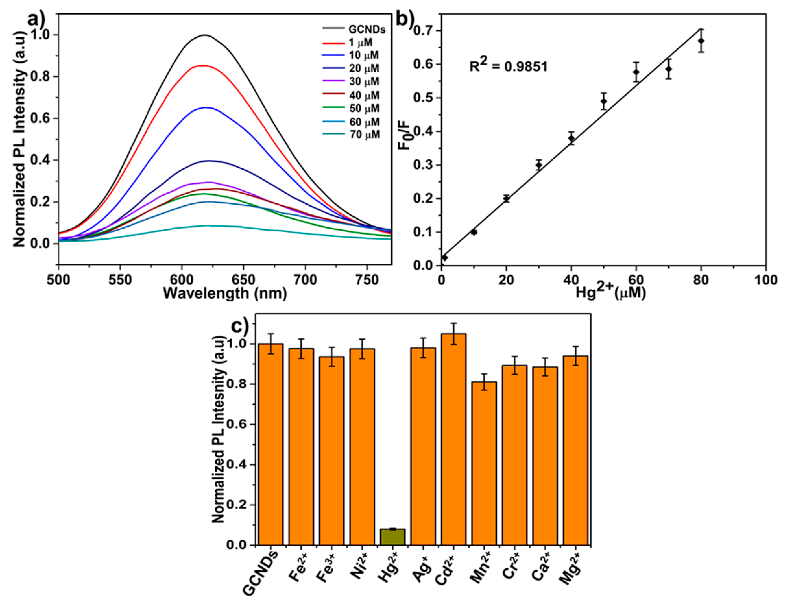 Nanomaterials 09 00245 g007 Nanomaterials 09 00245 g007