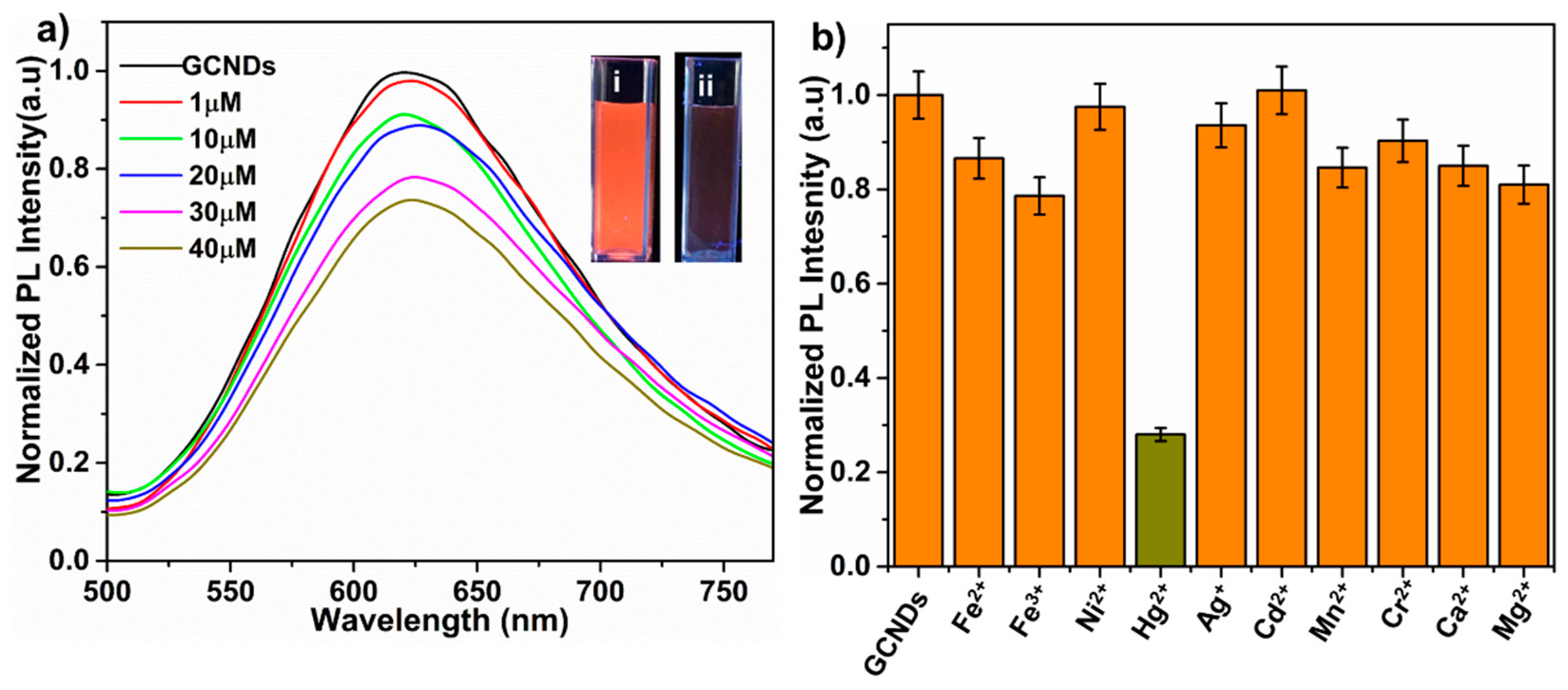Nanomaterials 09 00245 g008 Nanomaterials 09 00245 g008