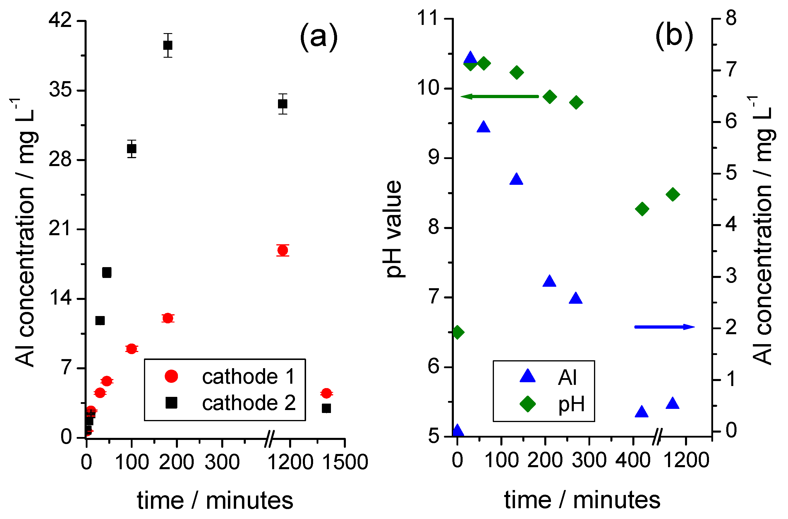 Nanomaterials 09 00246 g005 550