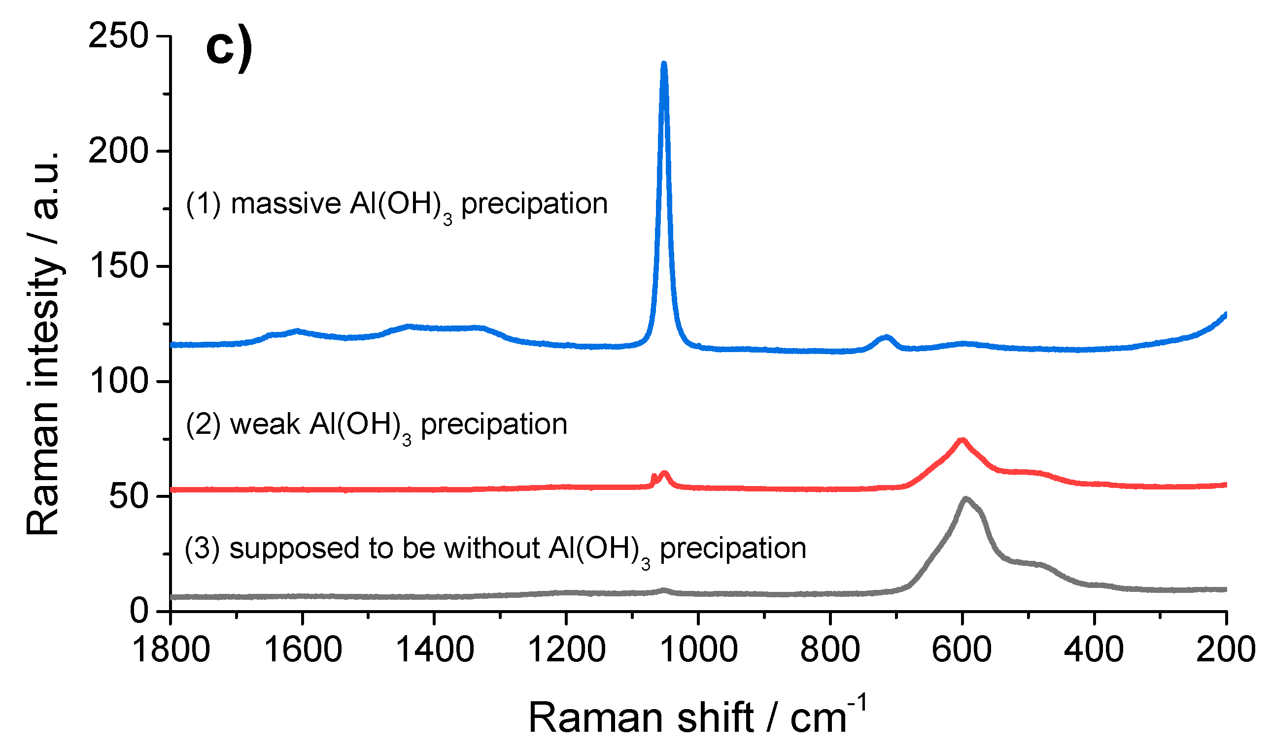 Nanomaterials 09 00246 g006b 550