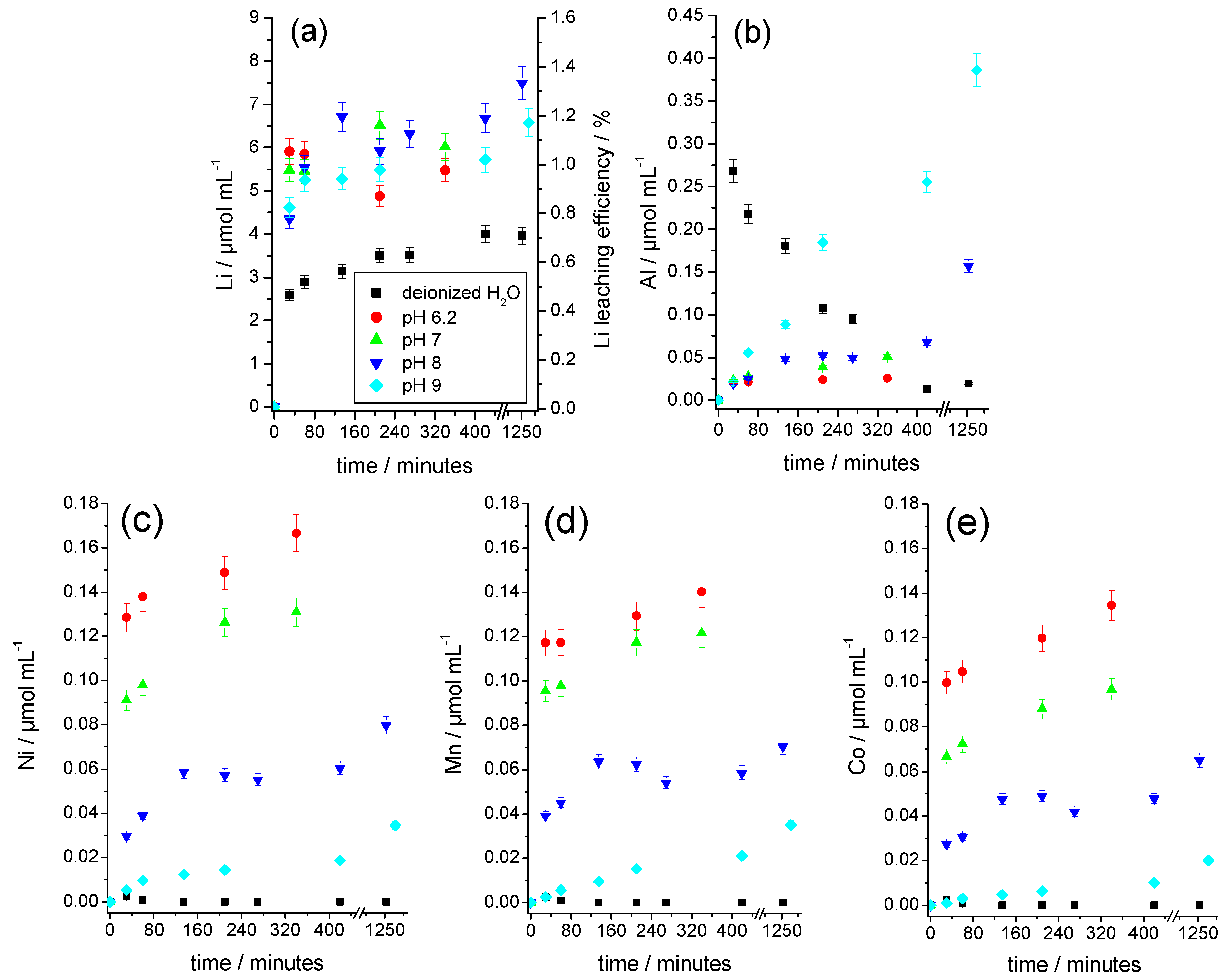 Nanomaterials 09 00246 g007 550