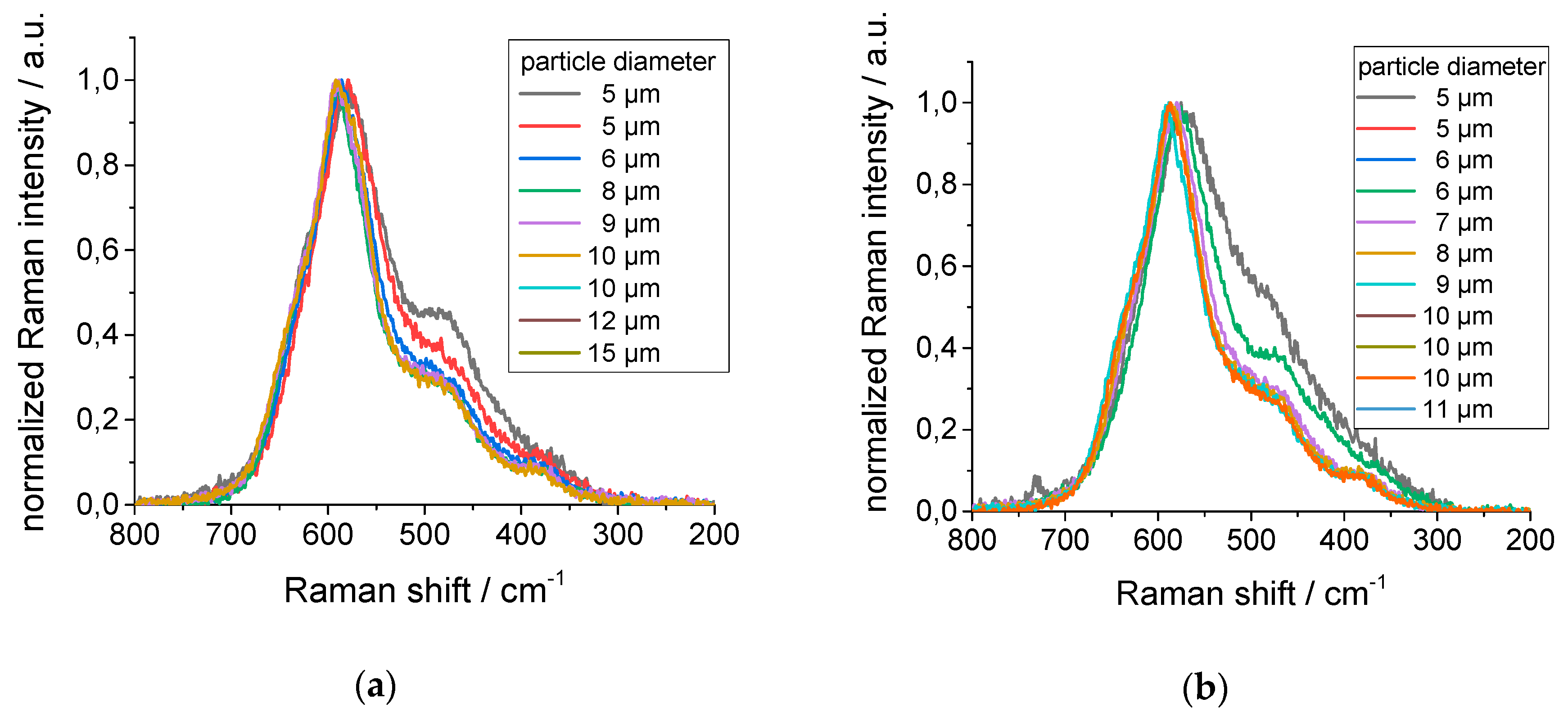 Nanomaterials 09 00246 g010 550