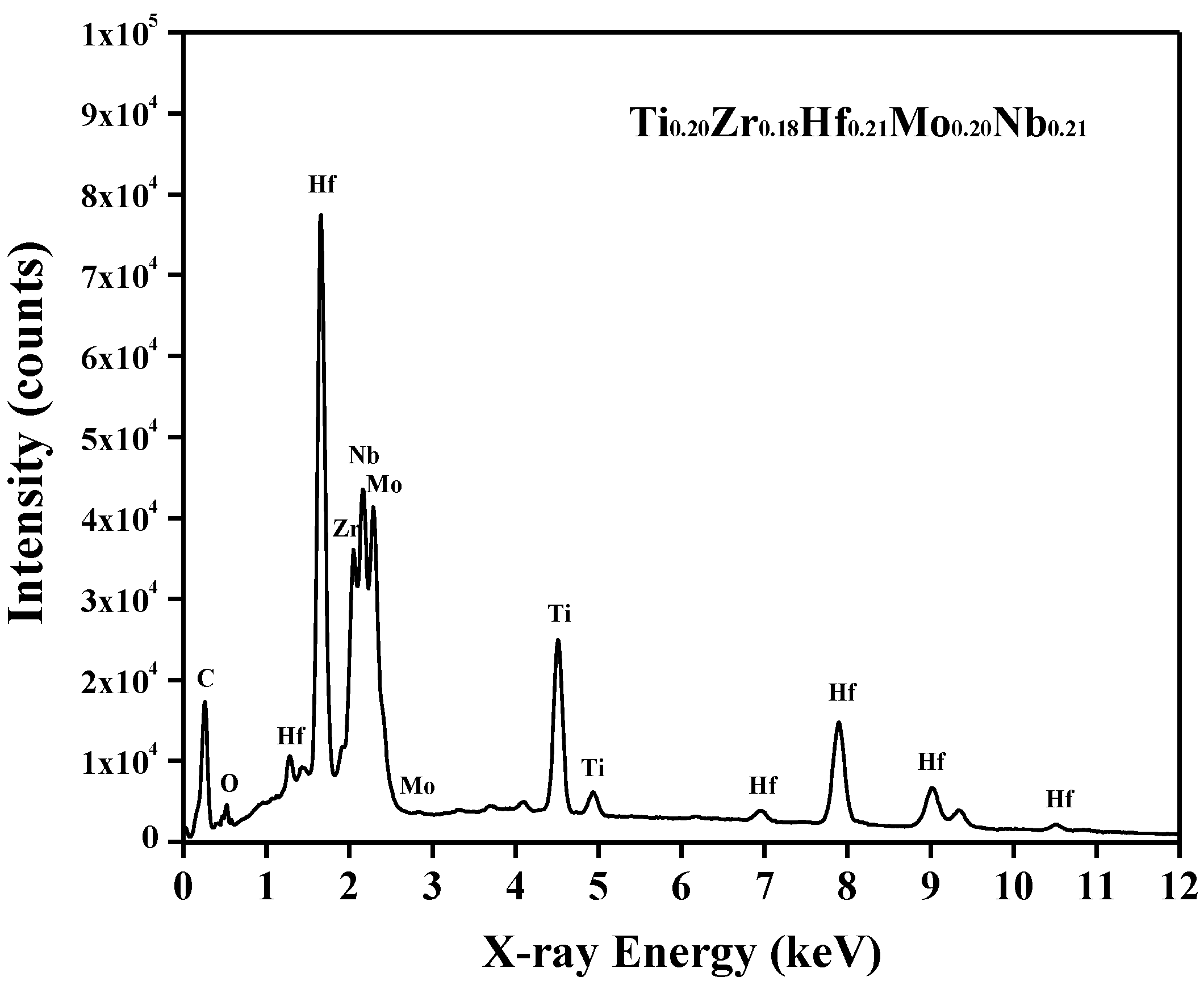Nanomaterials 09 00248 g002