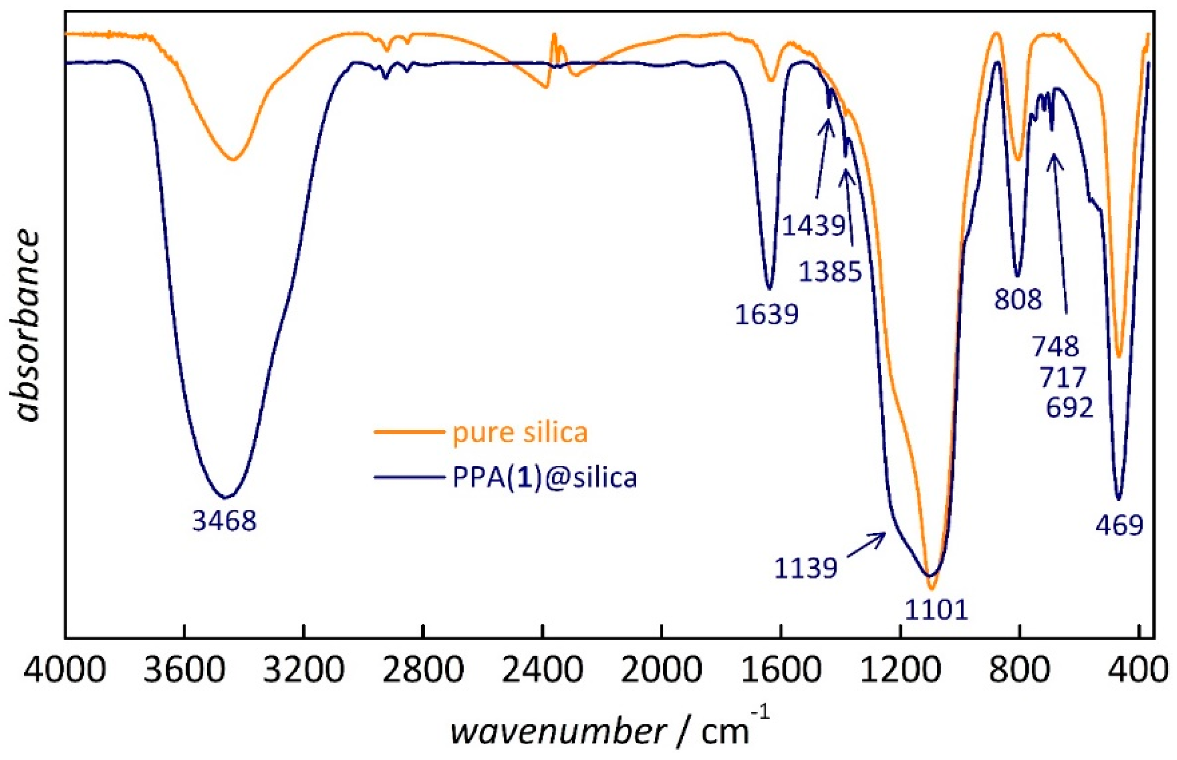 Nanomaterials 09 00249 g001