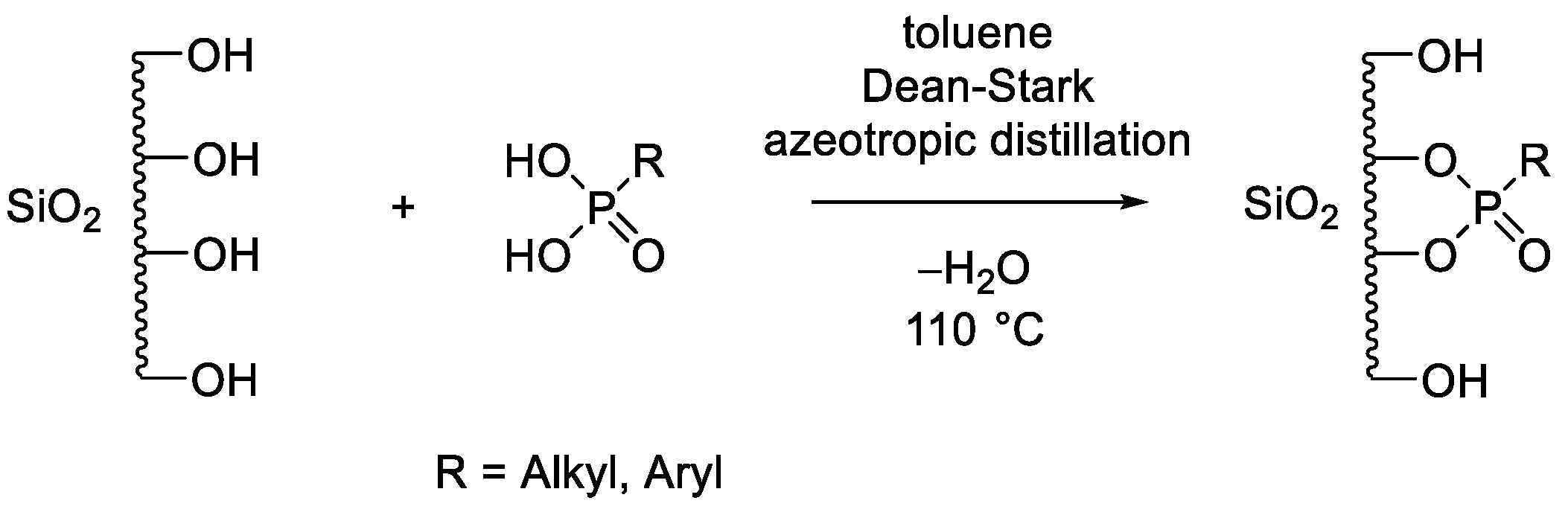 Nanomaterials 09 00249 sch001