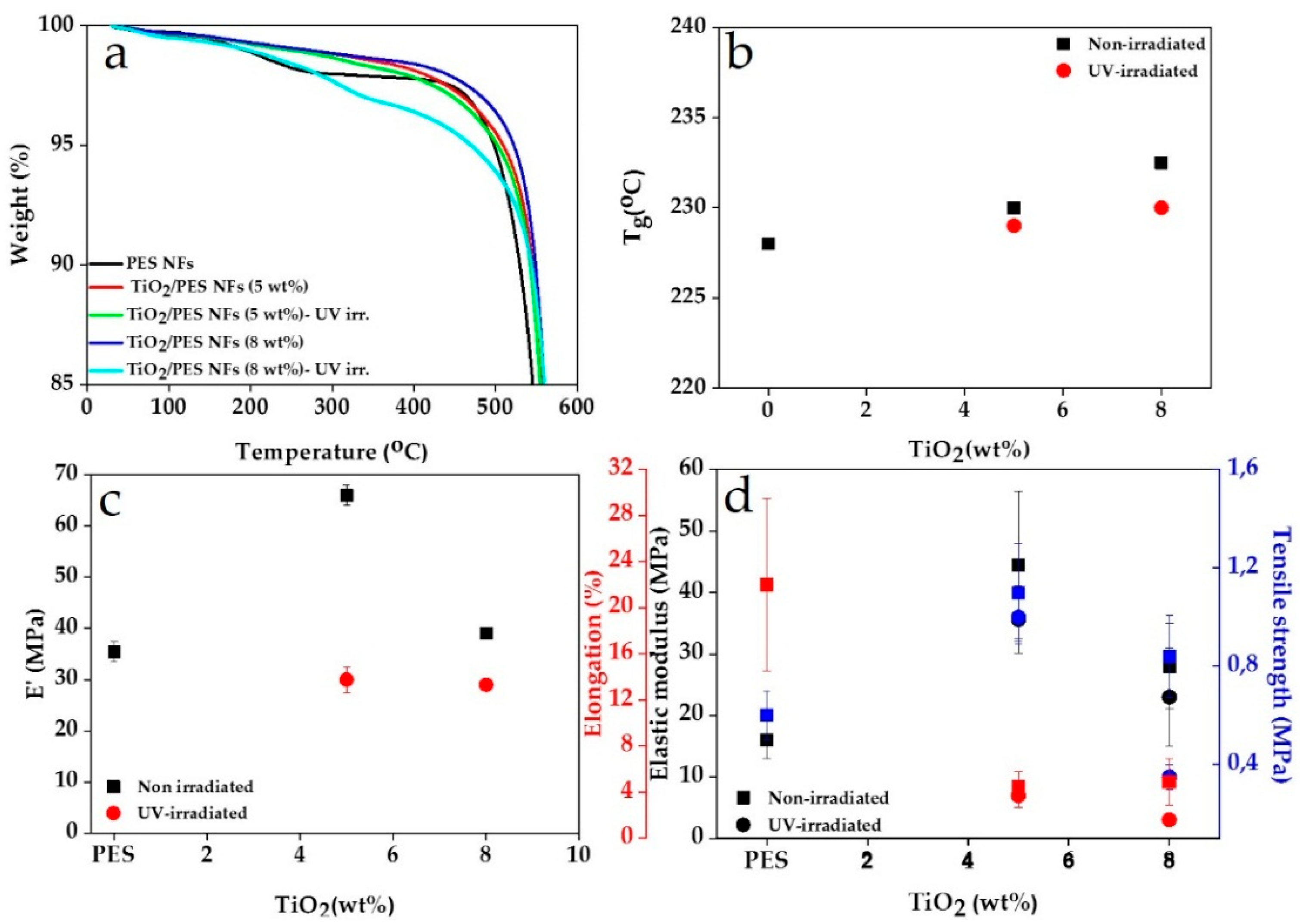Nanomaterials 09 00250 g004