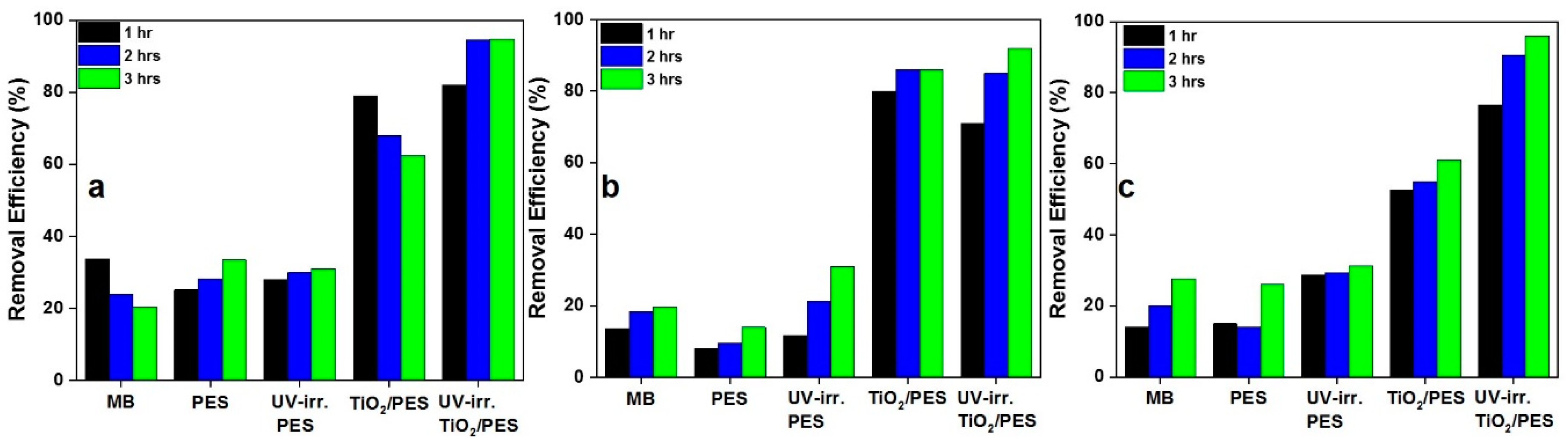 Nanomaterials 09 00250 g005