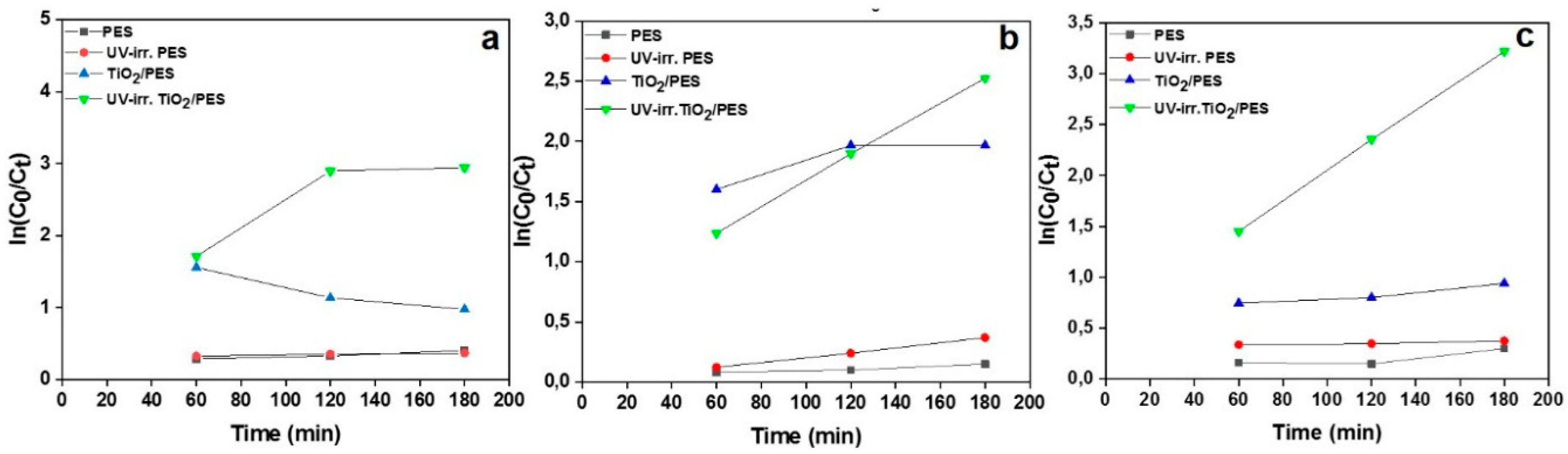 Nanomaterials 09 00250 g006