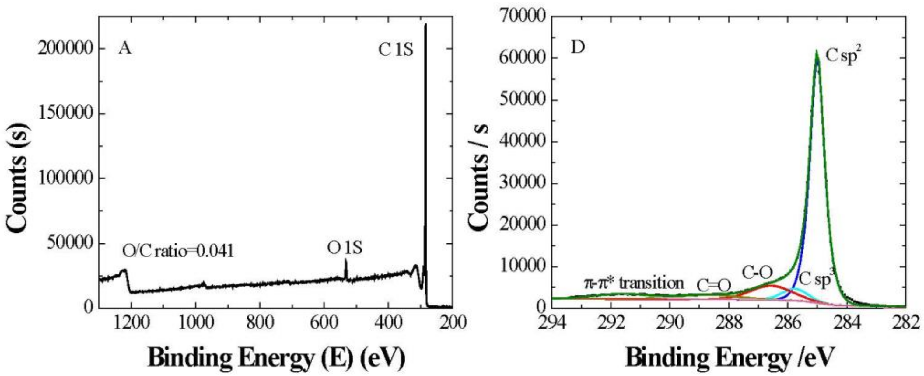 Nanomaterials 09 00252 g002a 550