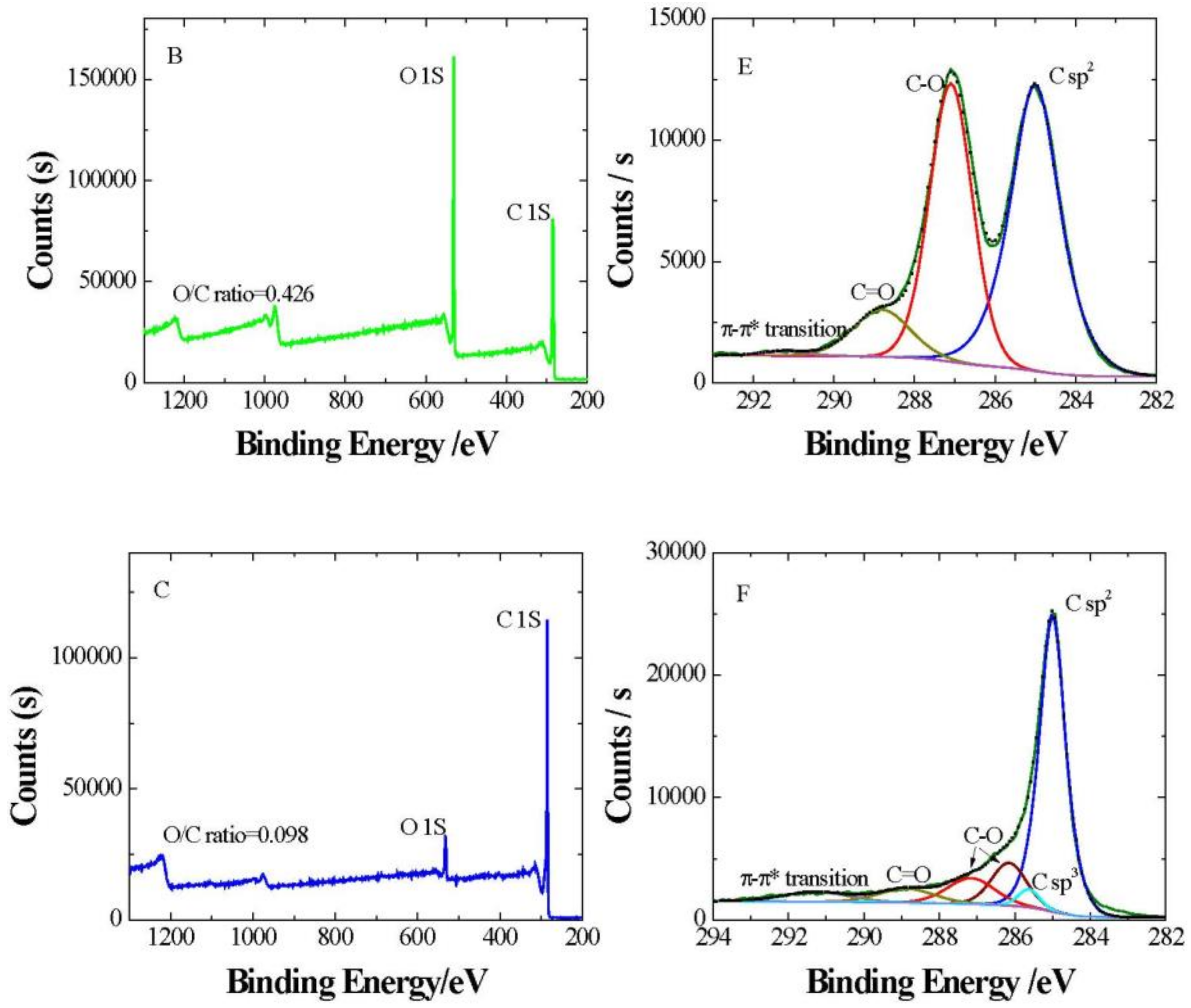 Nanomaterials 09 00252 g002b 550