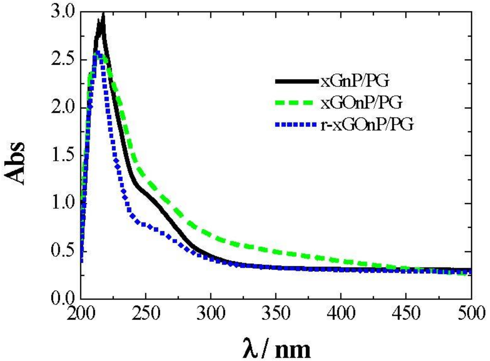 Nanomaterials 09 00252 g005 550