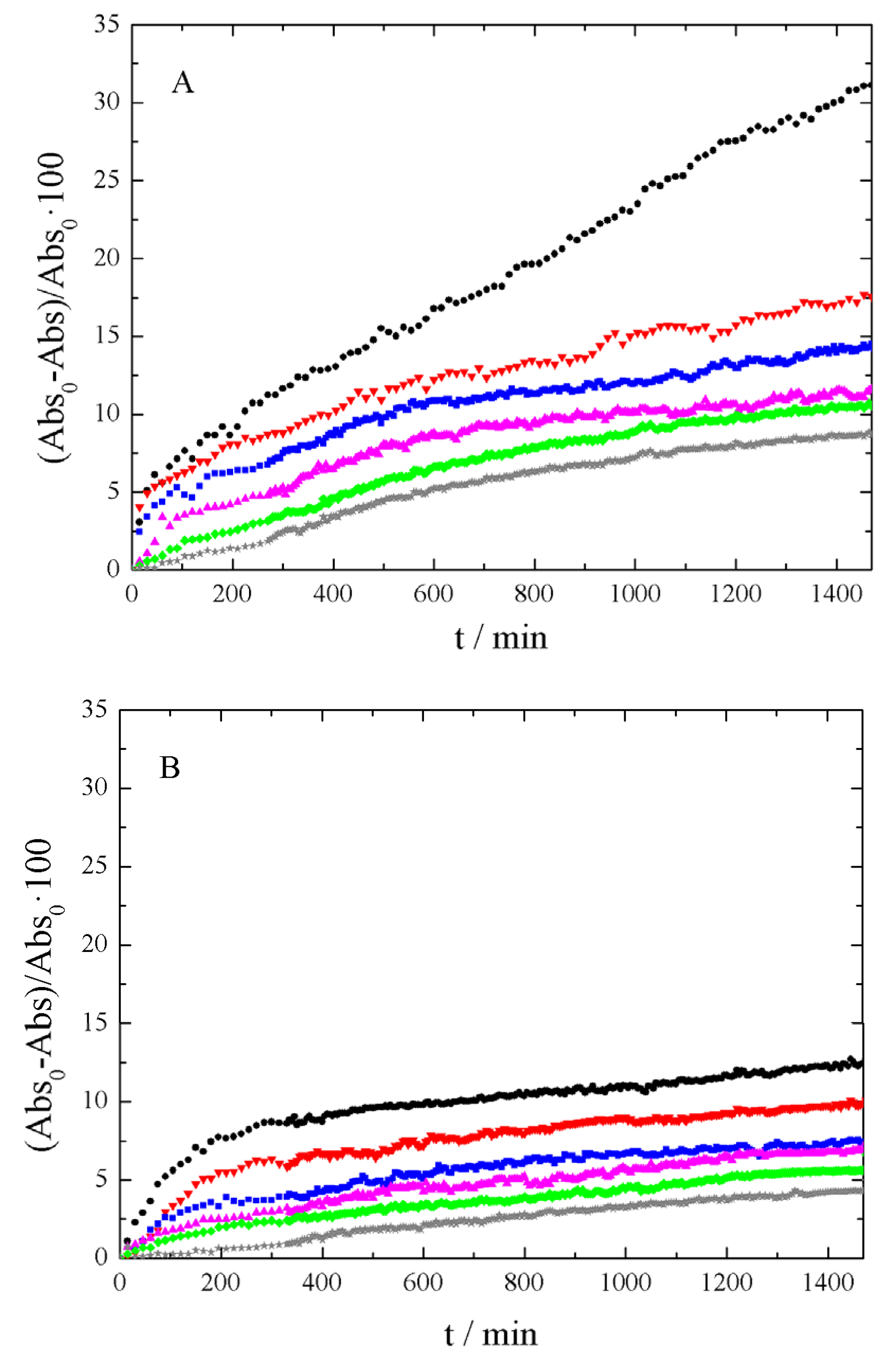 Nanomaterials 09 00252 g006a 550