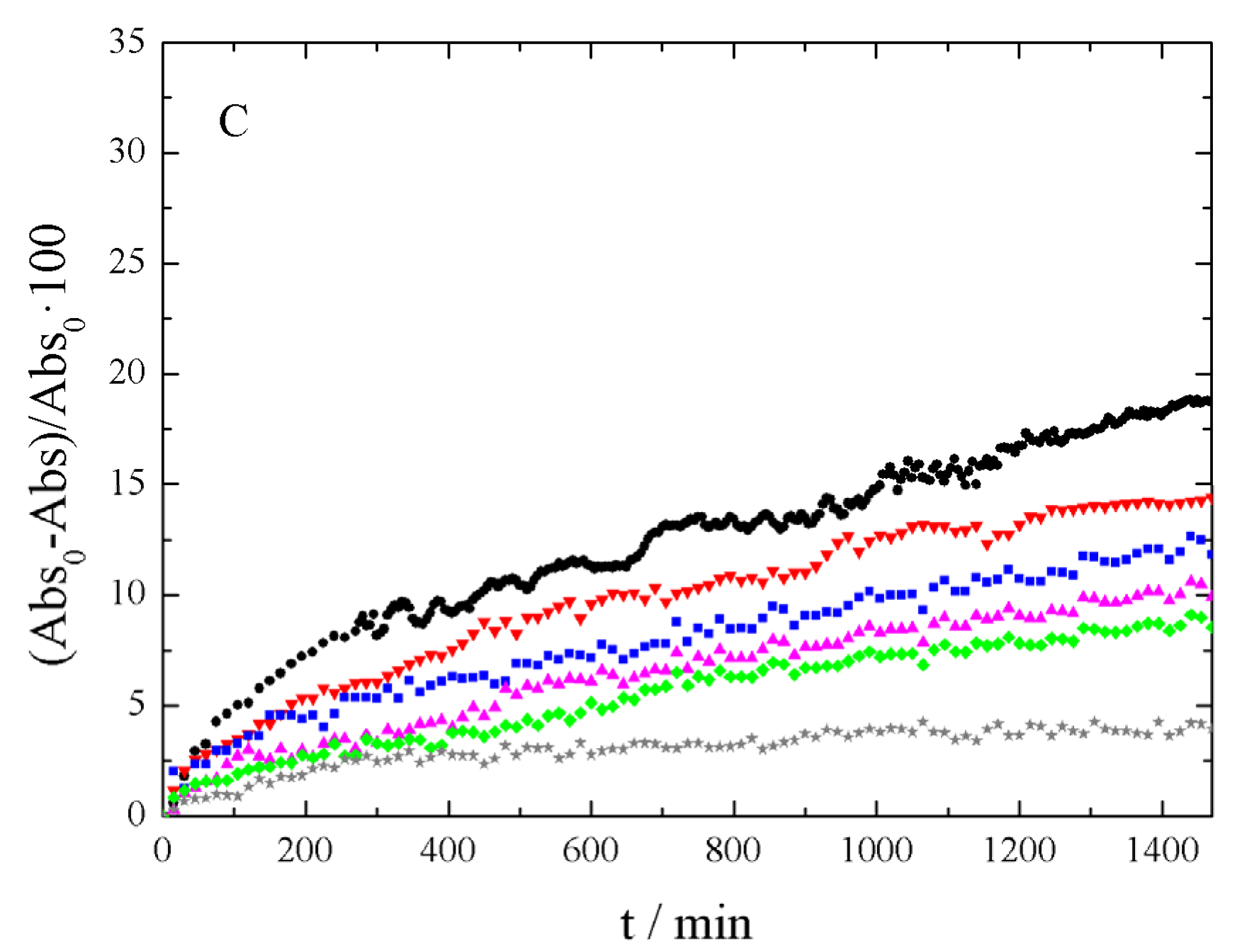 Nanomaterials 09 00252 g006b 550