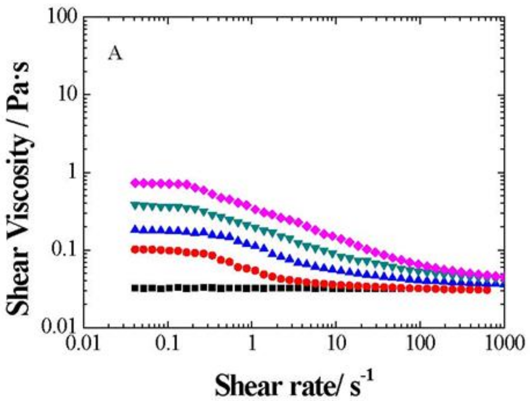 Nanomaterials 09 00252 g008a 550