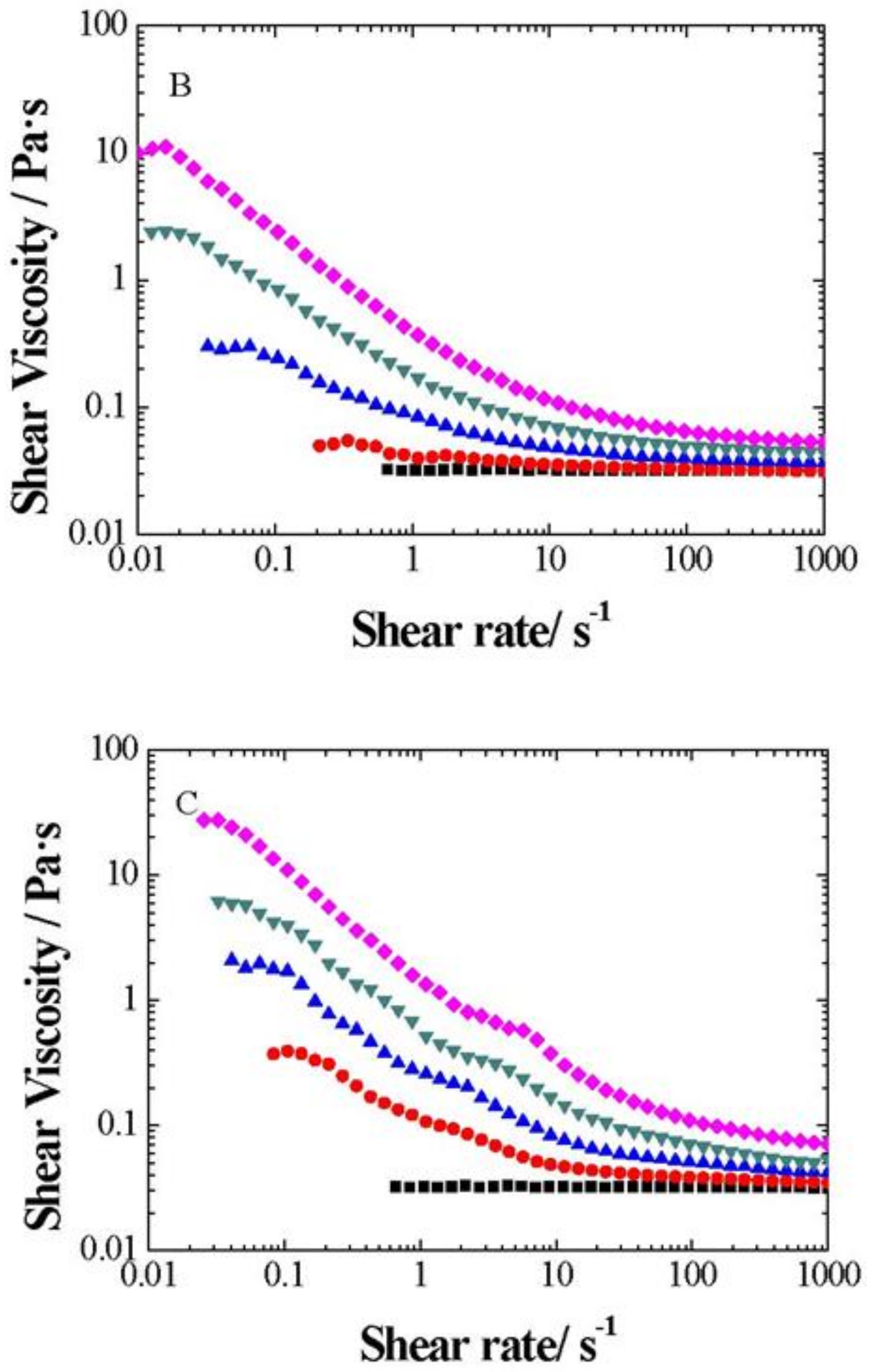 Nanomaterials 09 00252 g008b 550