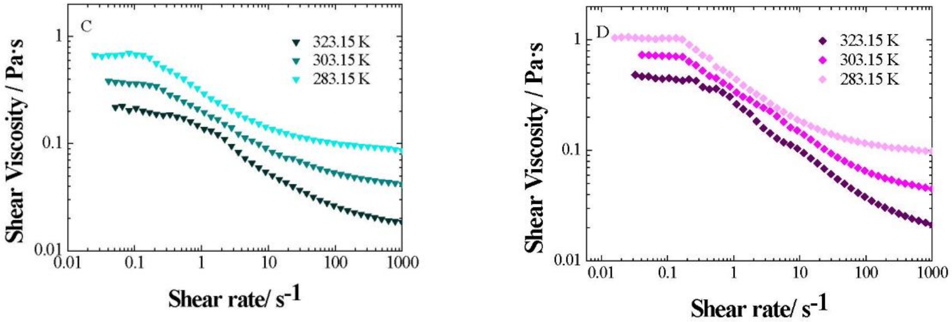 Nanomaterials 09 00252 g009b 550