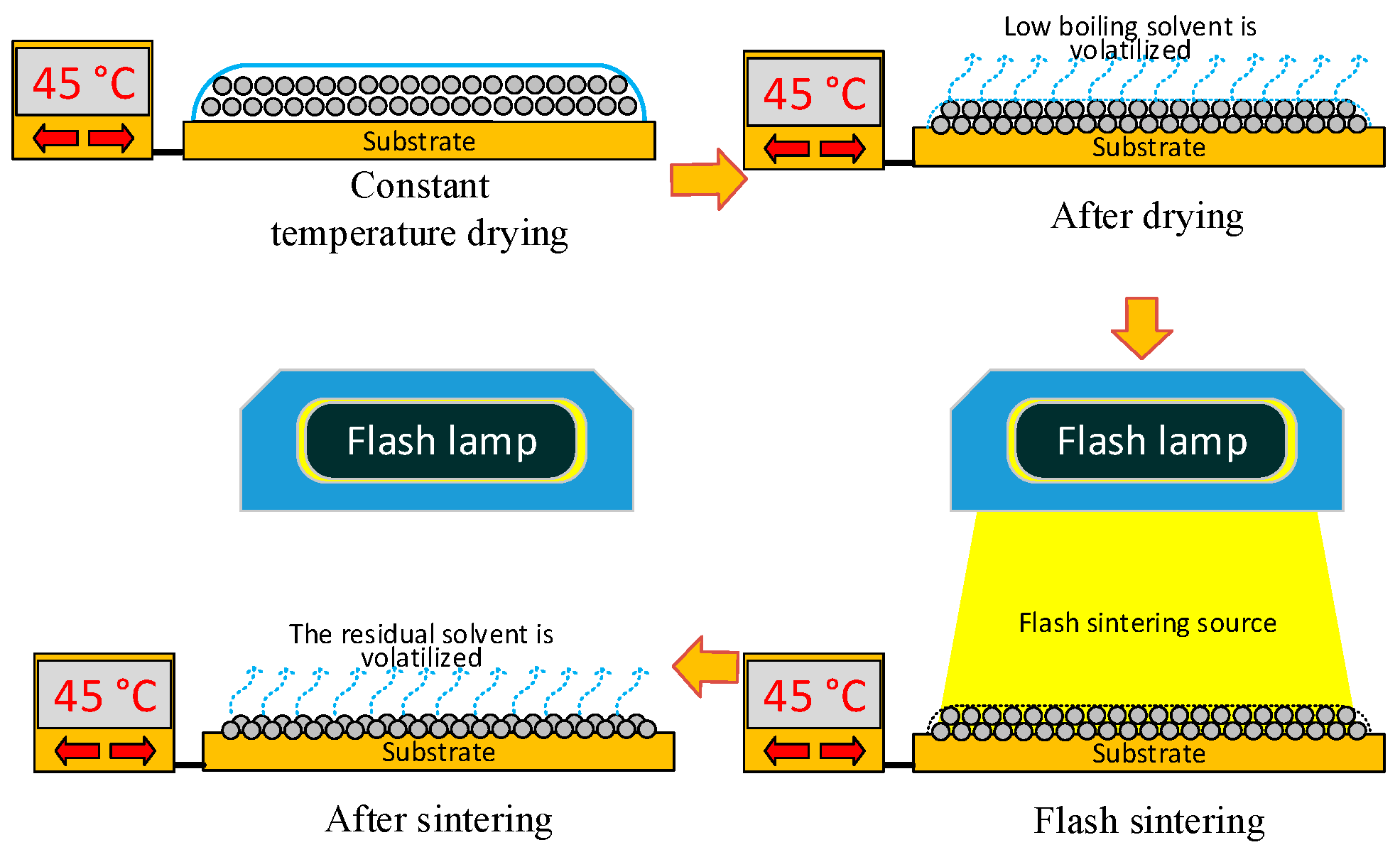Nanomaterials 09 00258 g002 Nanomaterials 09 00258 g002
