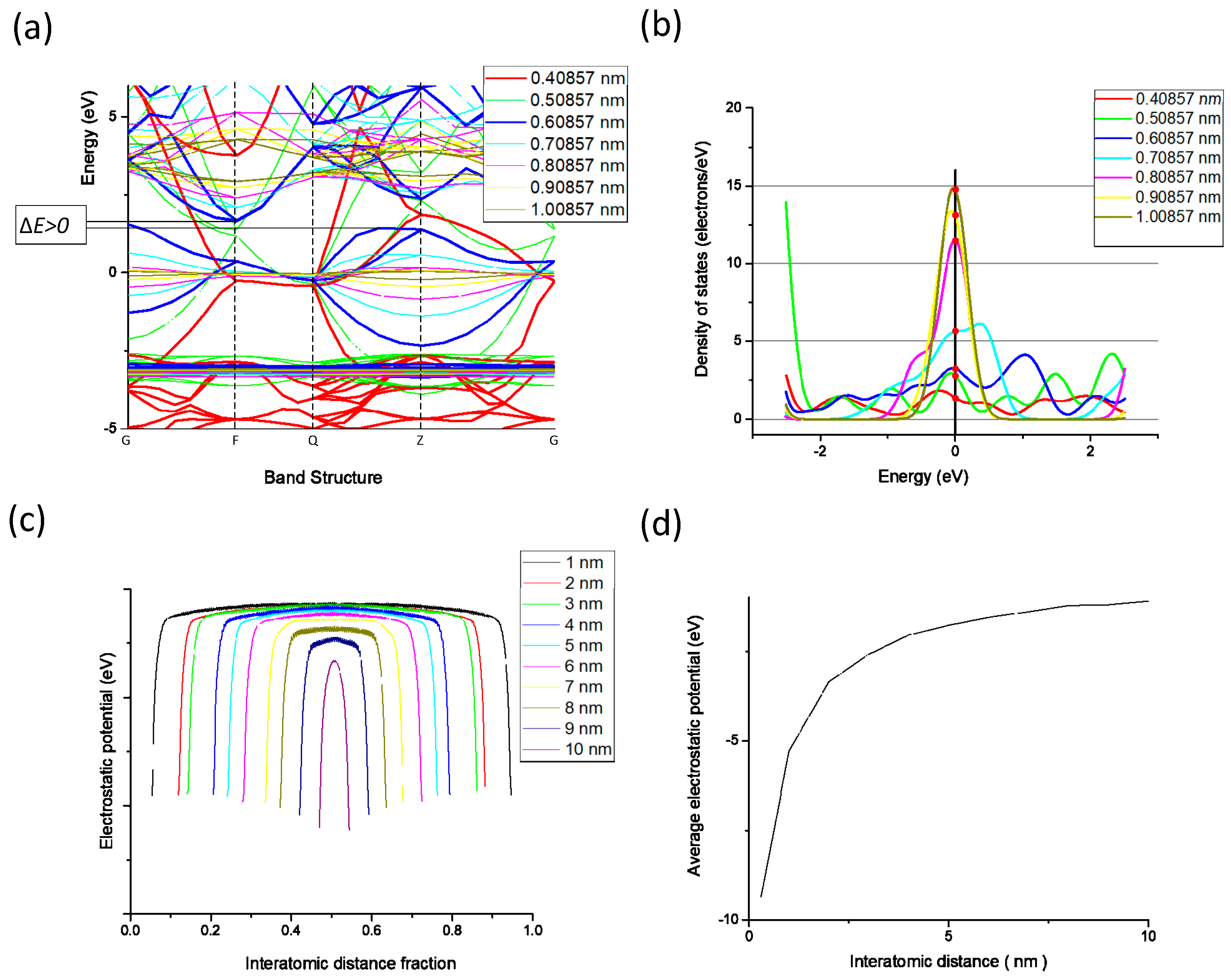 Nanomaterials 09 00258 g004 Nanomaterials 09 00258 g004