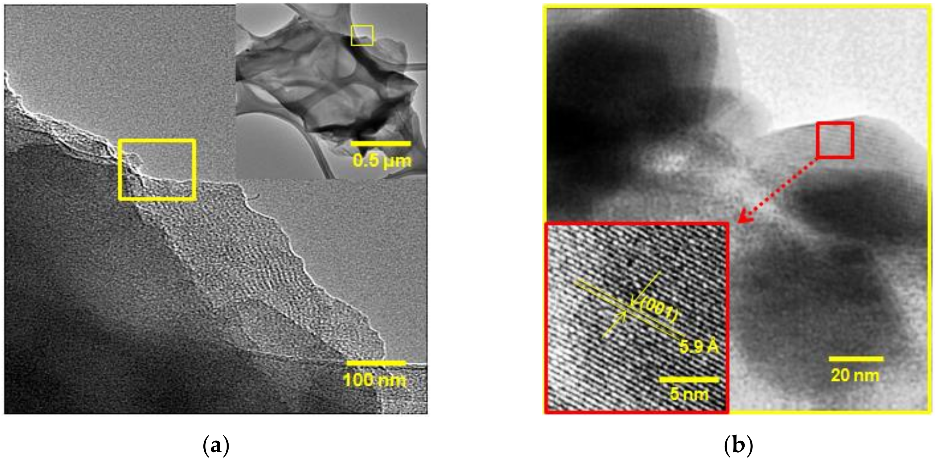 Nanomaterials  Free Full-Text  Photochemical Synthesis 