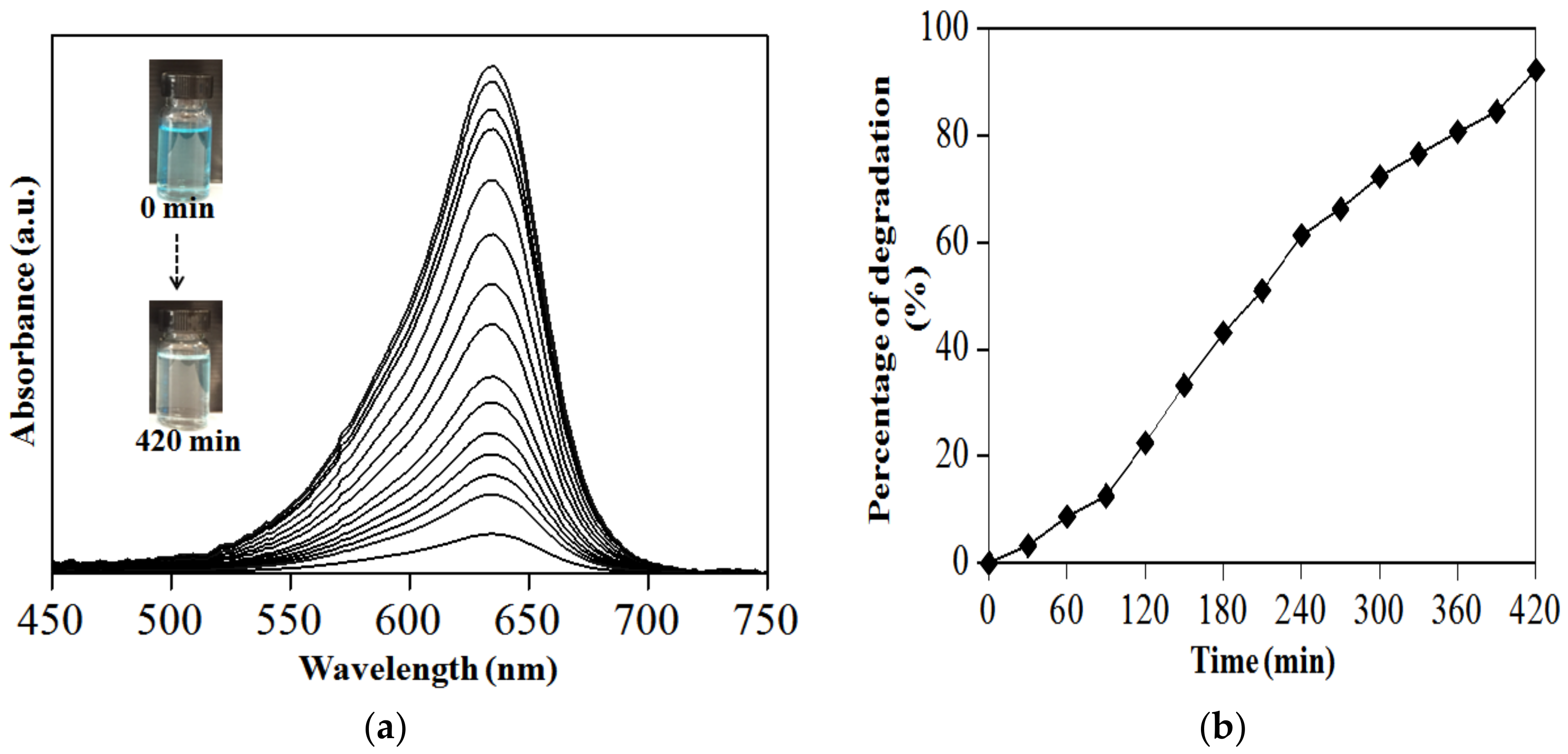 Nanomaterials  Free Full-Text  Photochemical Synthesis of