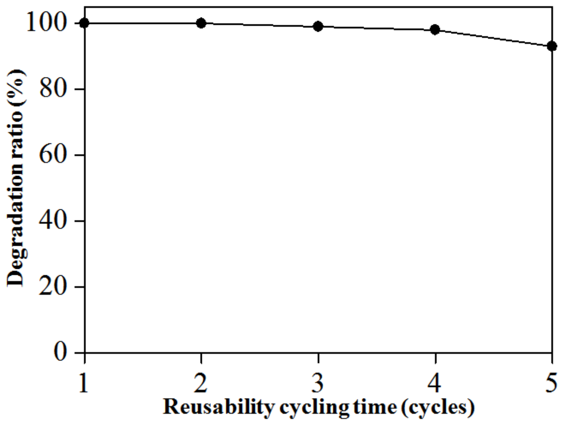 Nanomaterials 09 00264 g009