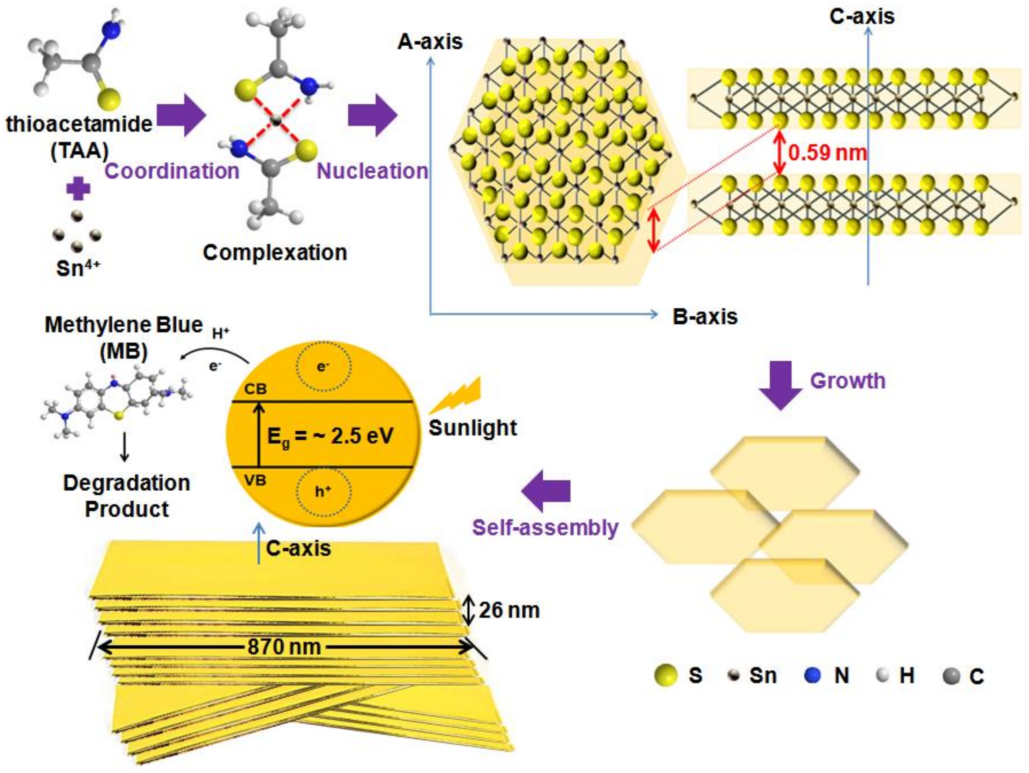 Nanomaterials 09 00264 g010