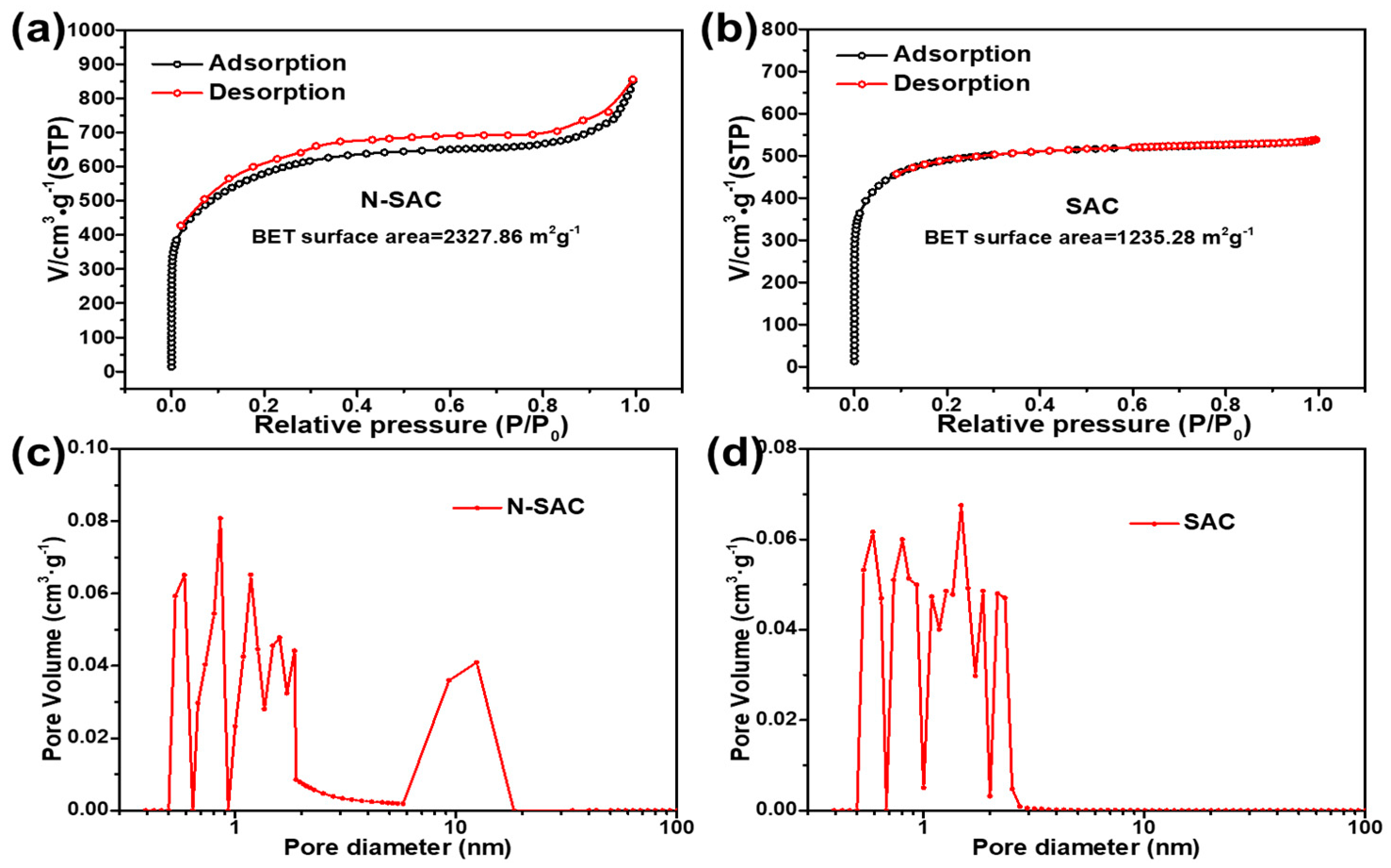 Nanomaterials 09 00265 g001