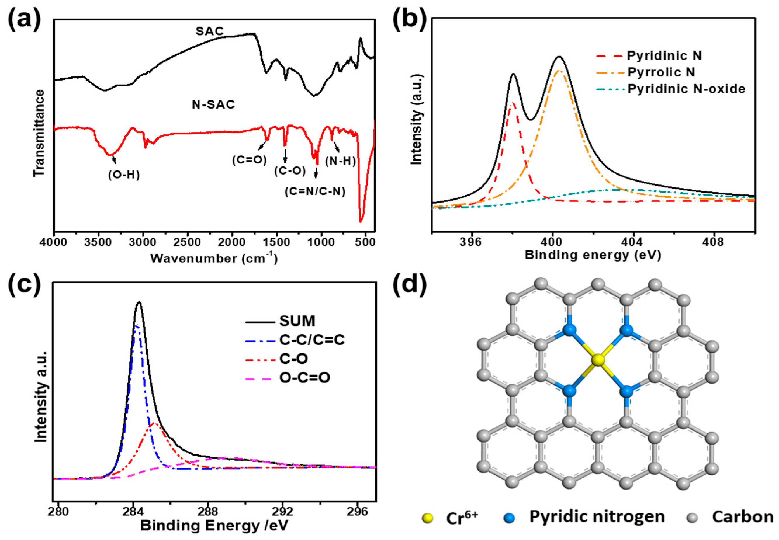 Nanomaterials 09 00265 g003