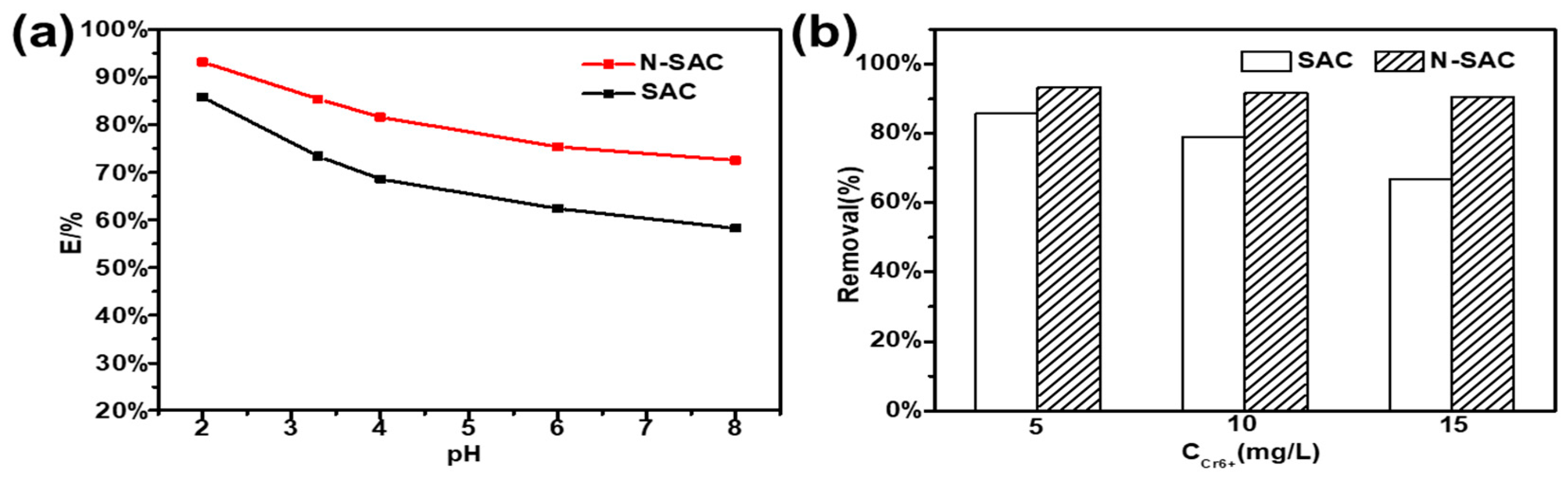 Nanomaterials 09 00265 g004