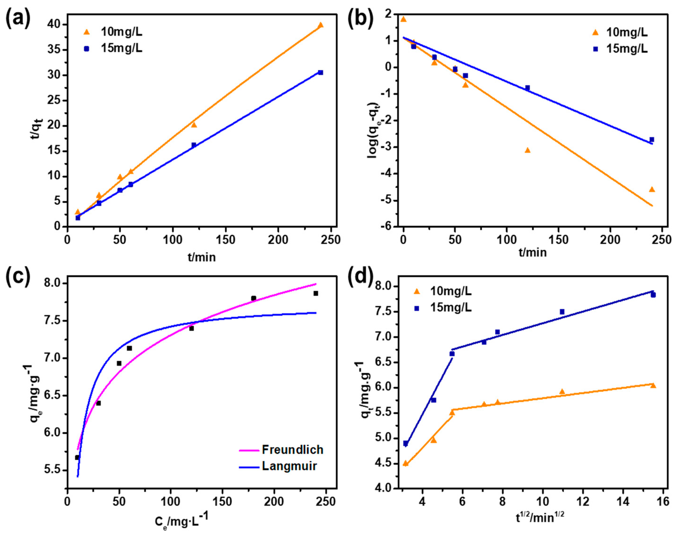 Nanomaterials 09 00265 g005