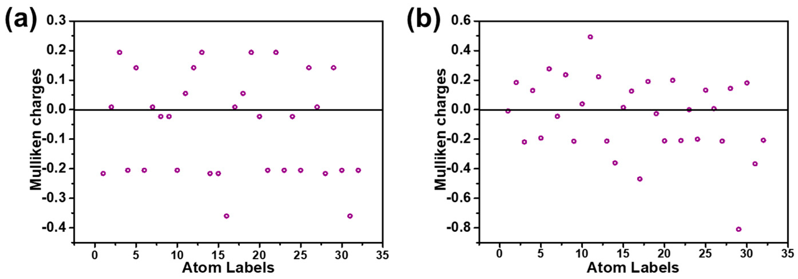 Nanomaterials 09 00265 g006