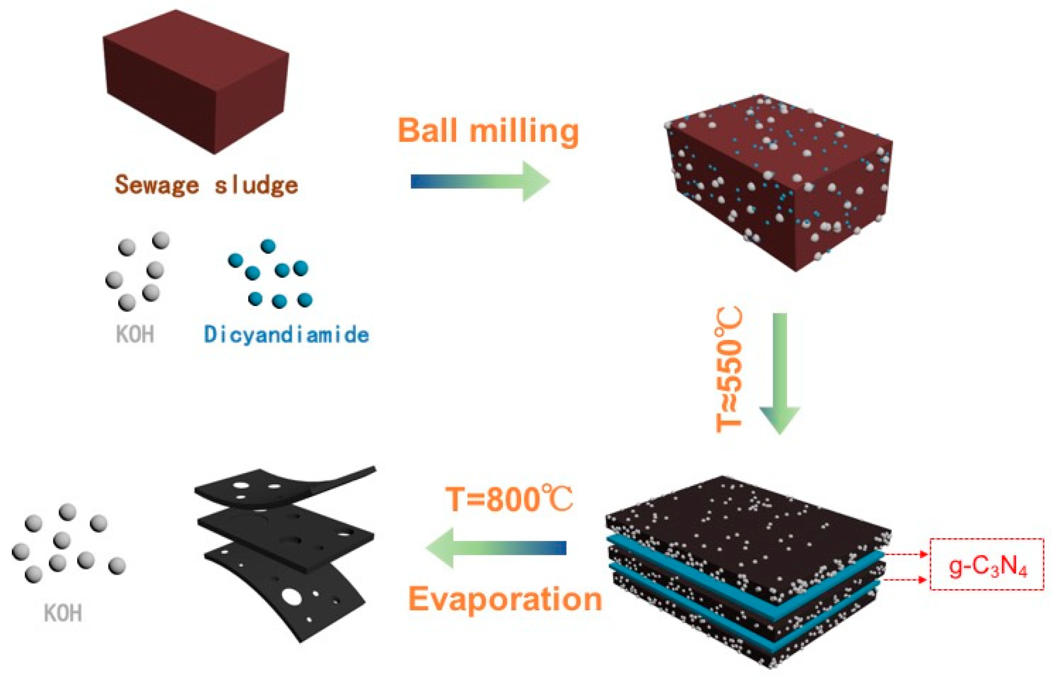 Nanomaterials 09 00265 sch001