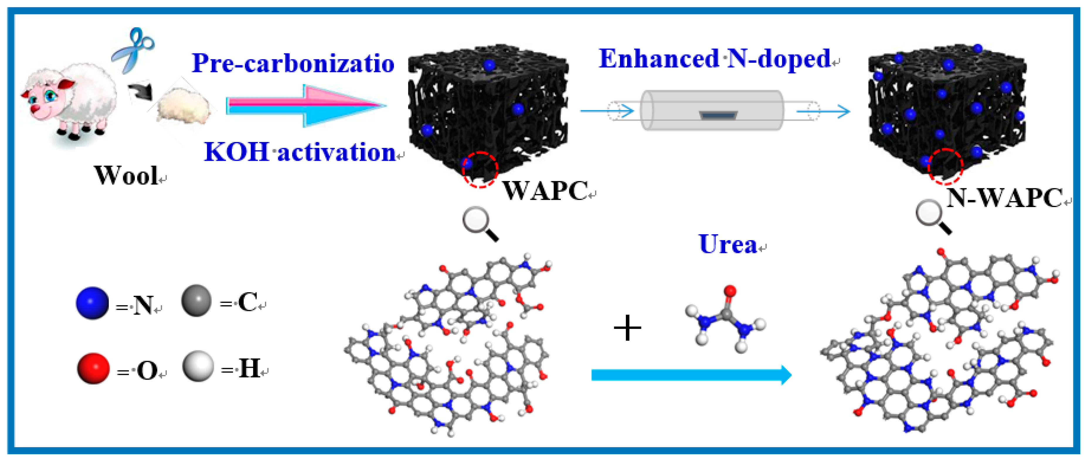Nanomaterials 09 00266 g001
