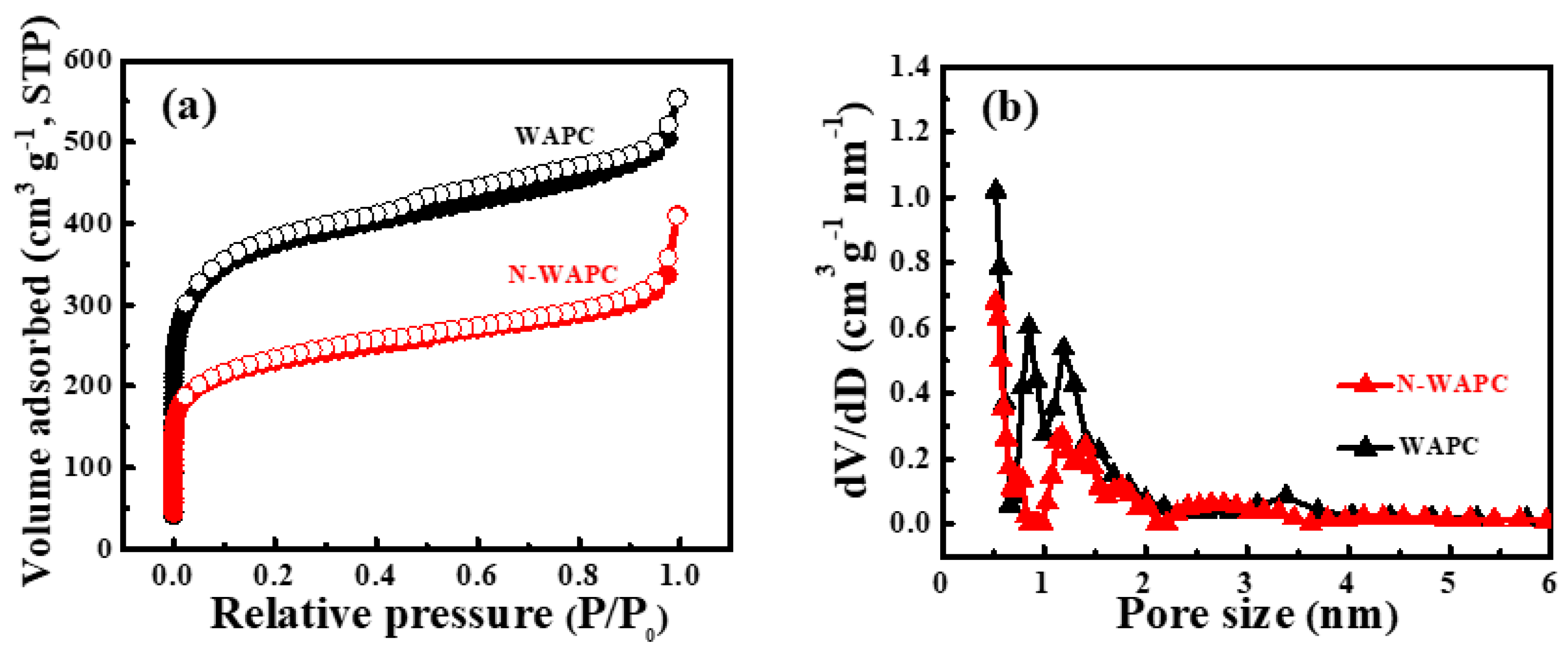 Nanomaterials 09 00266 g005