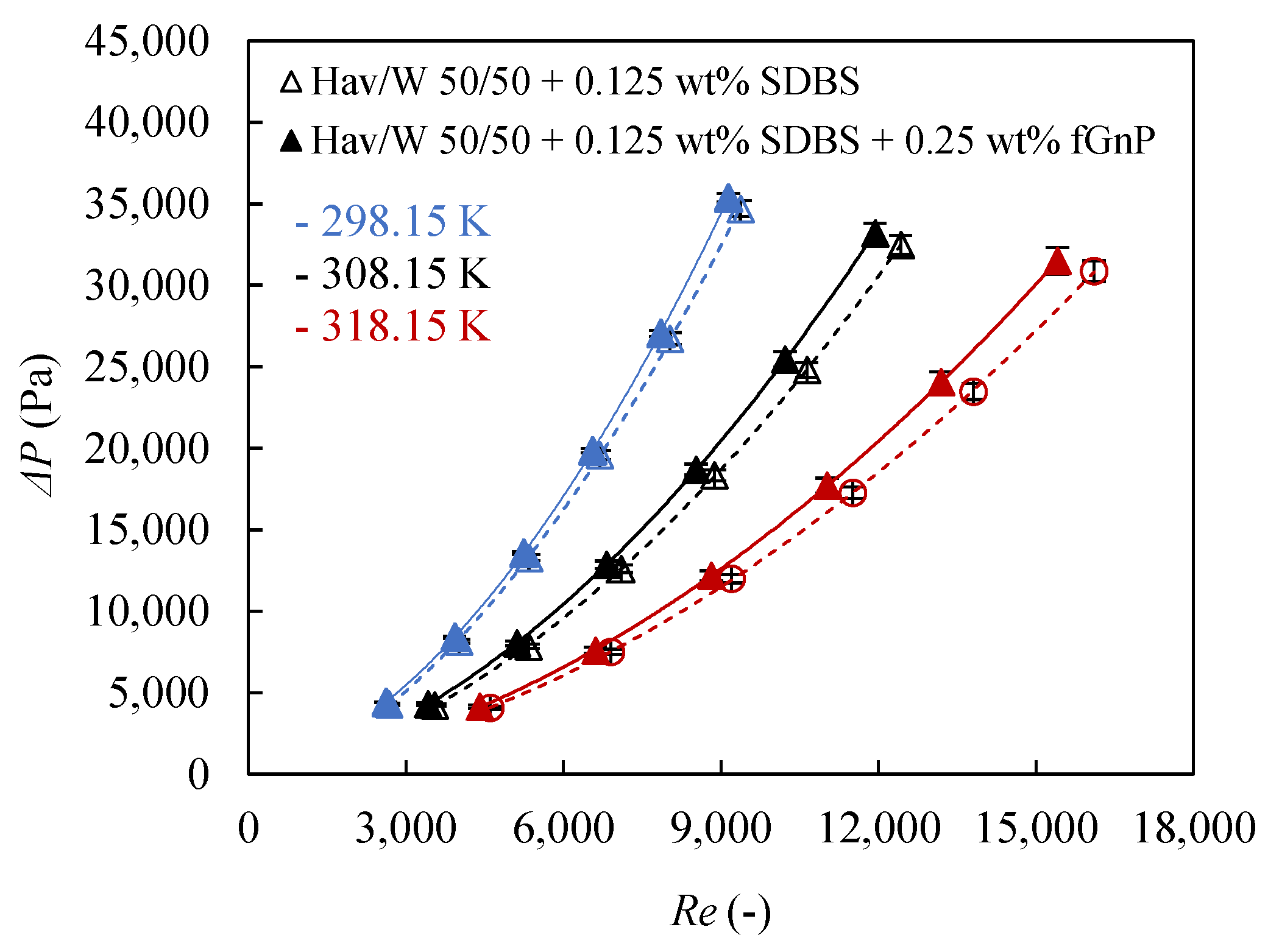 Nanomaterials 09 00267 g007 550