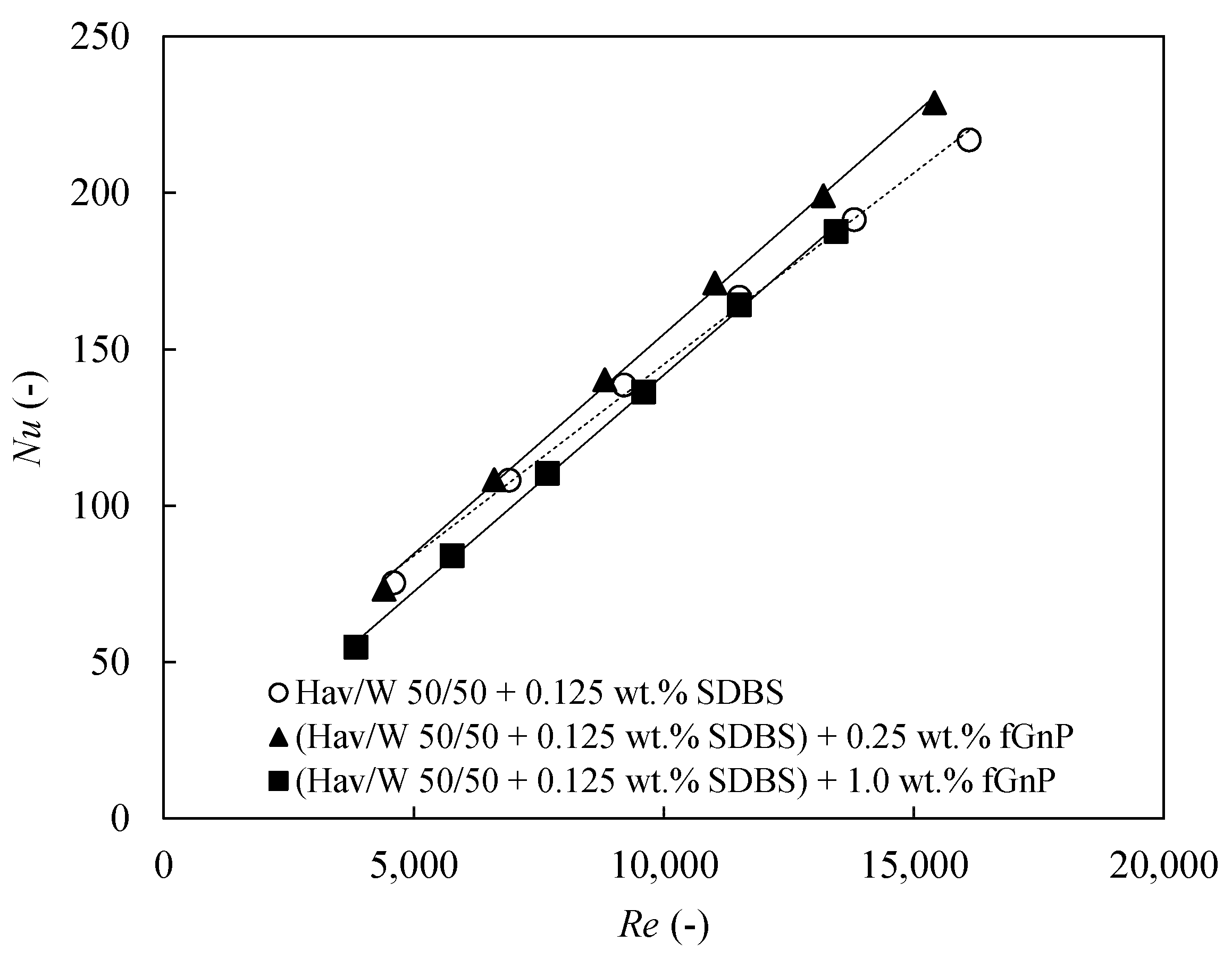 Nanomaterials 09 00267 g008 550