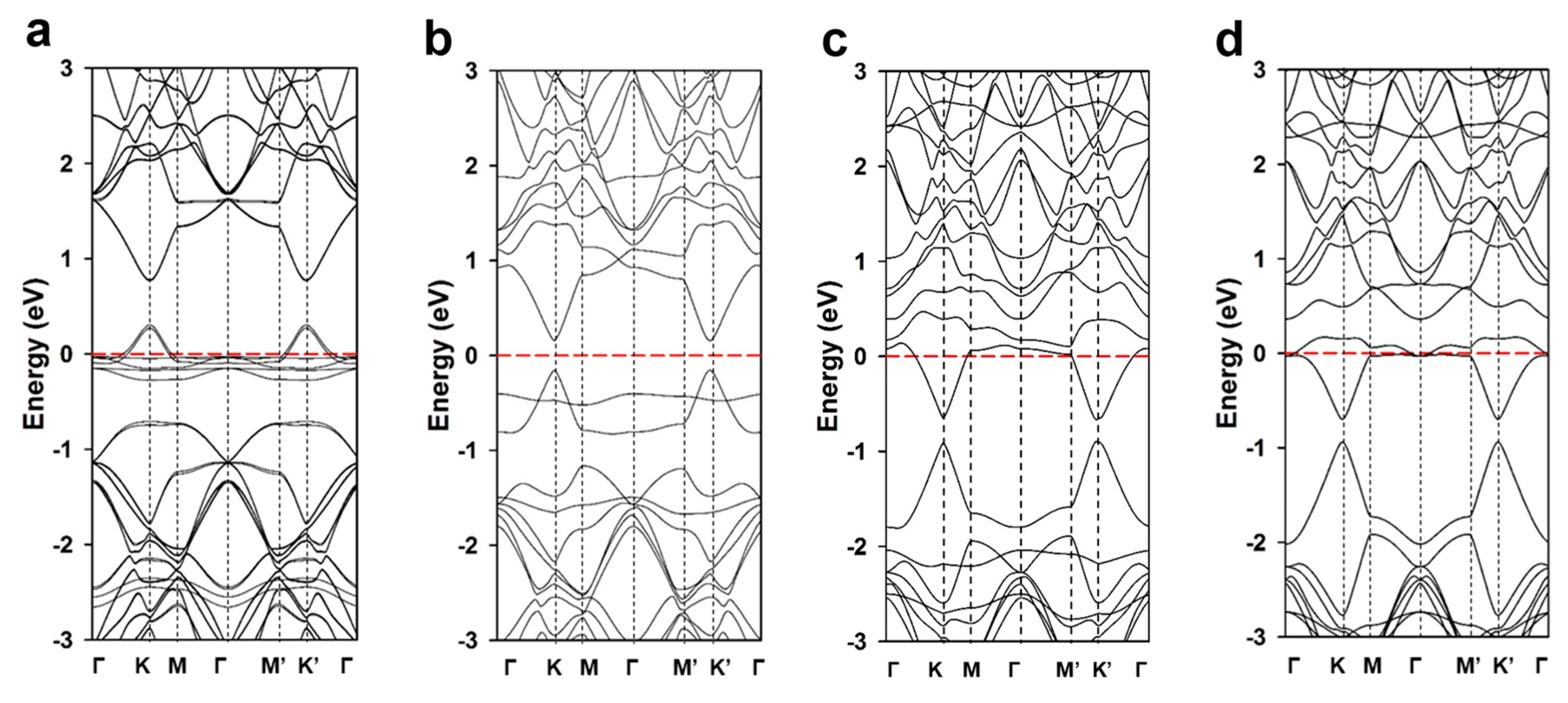 Nanomaterials 09 00268 g002 550