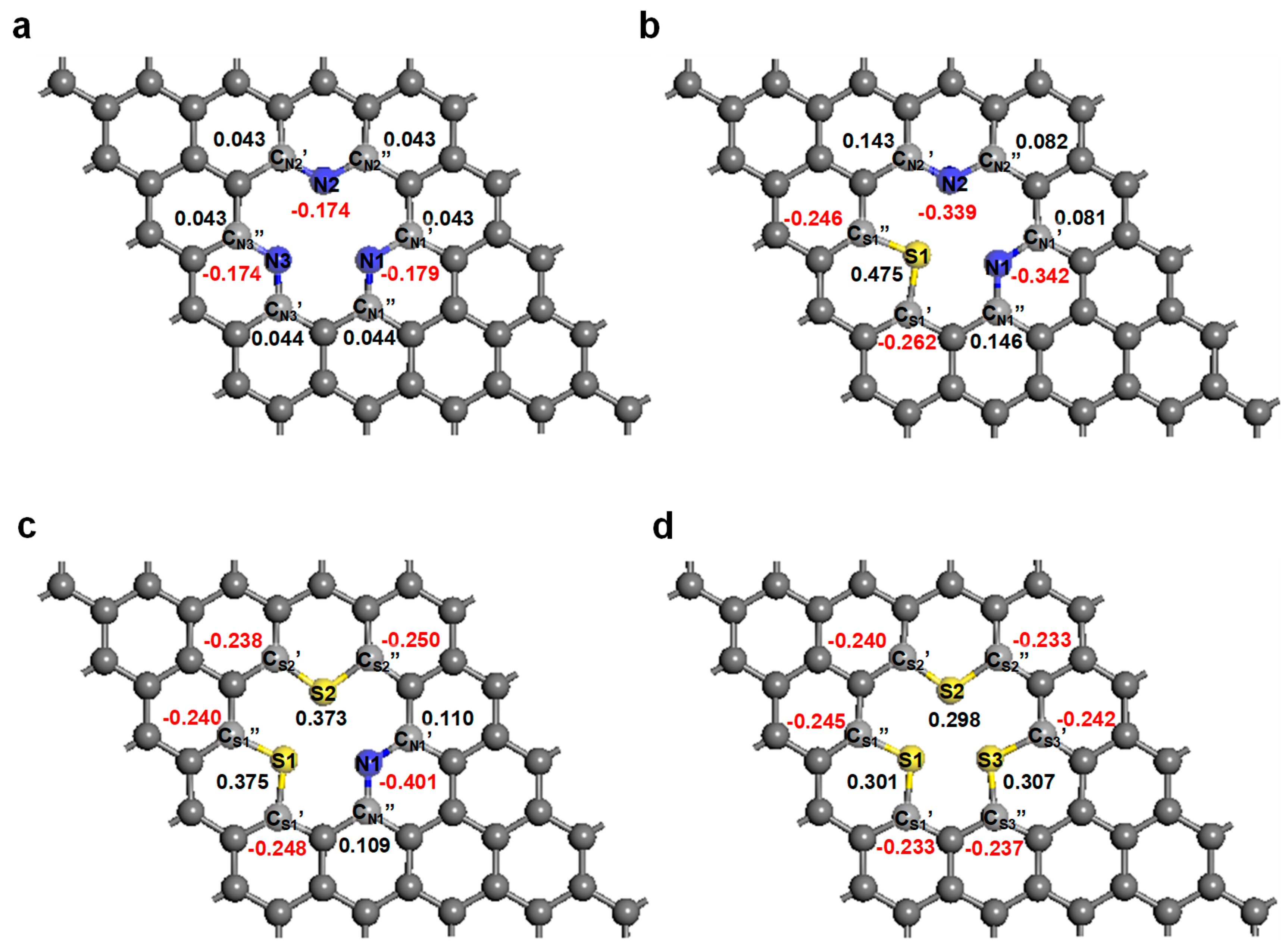 Nanomaterials 09 00268 g003 550