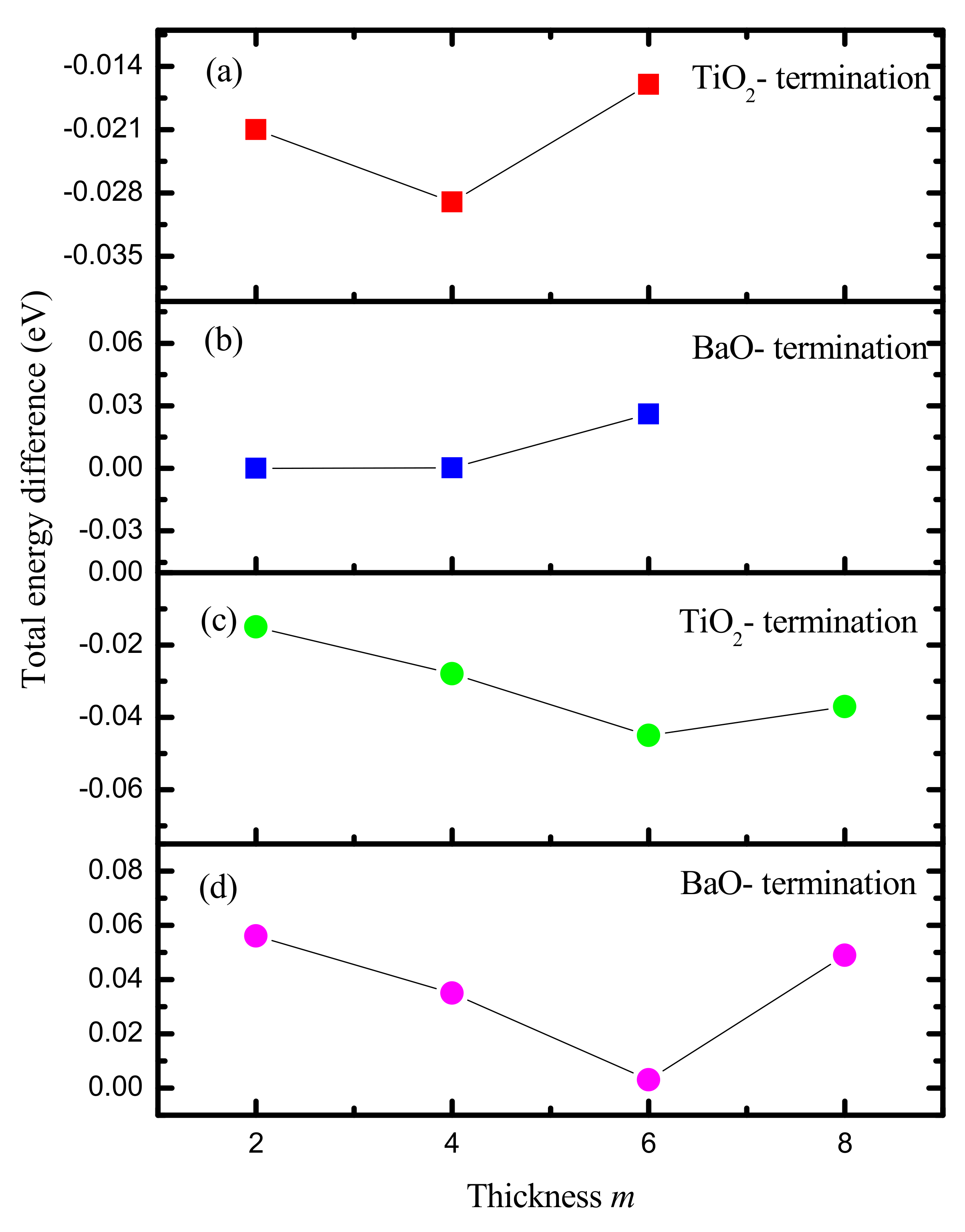 Nanomaterials 09 00269 g003 Nanomaterials 09 00269 g003